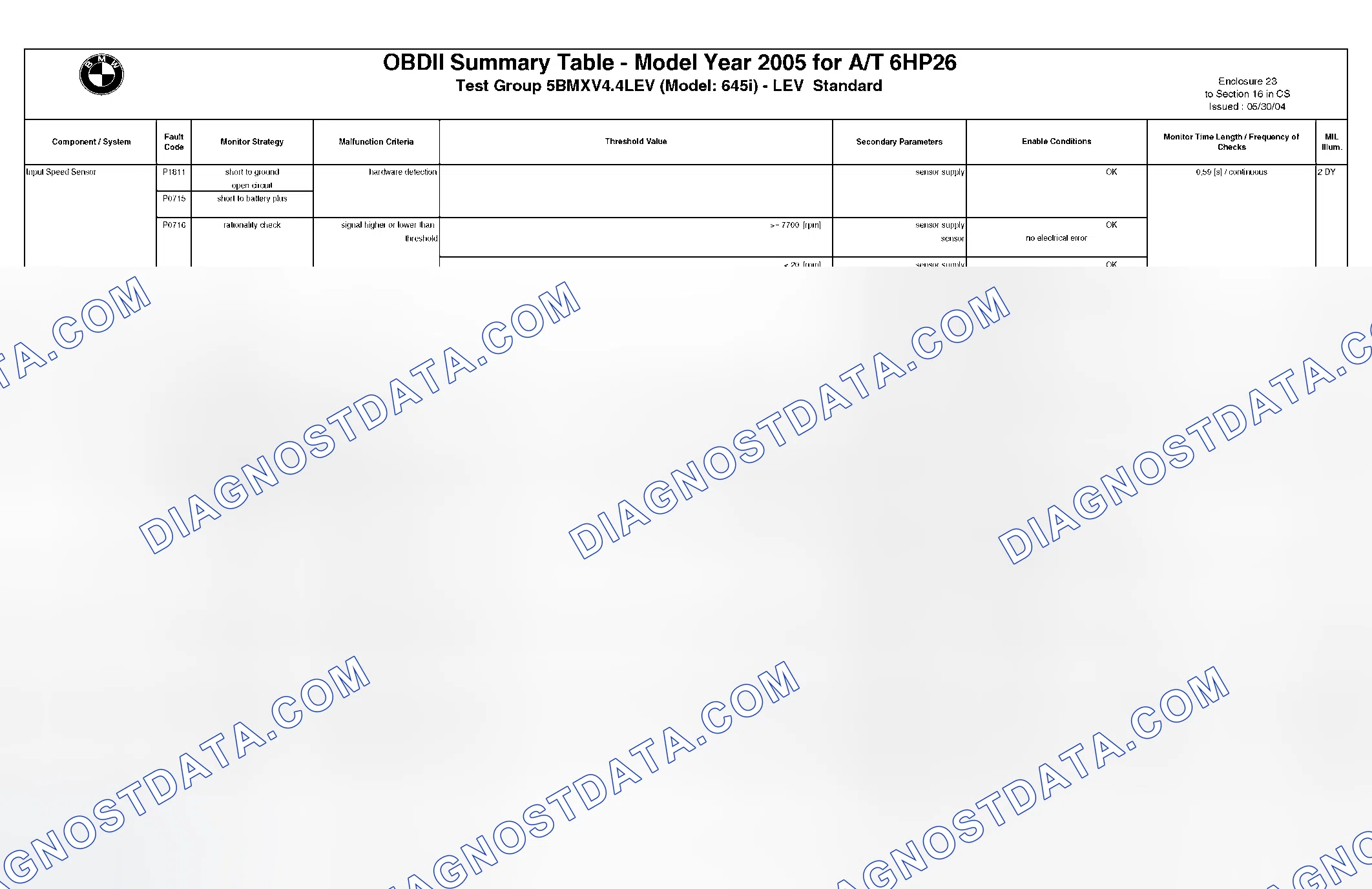 Scheme 275: DTC Chart - (17 Of 49)