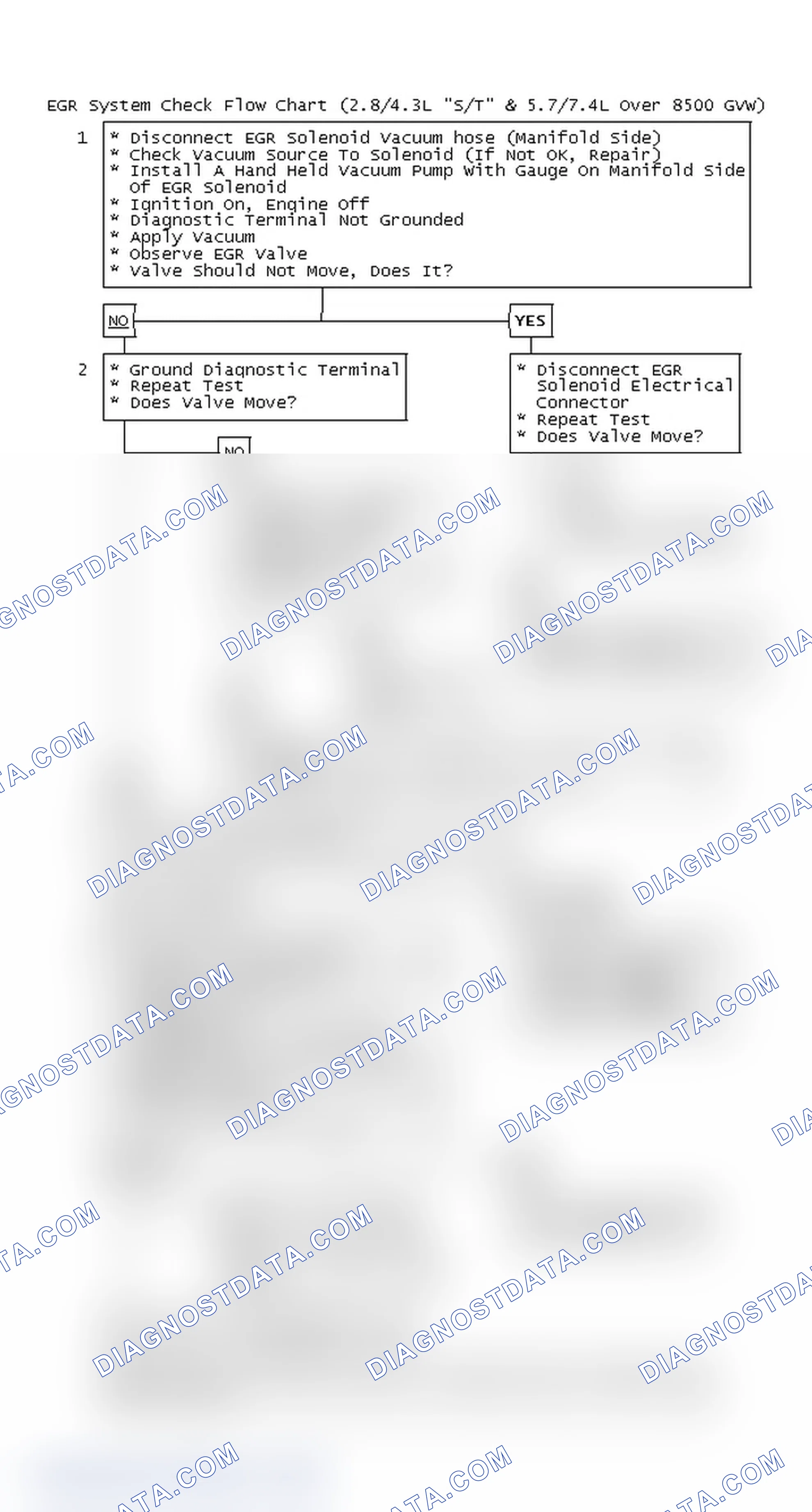 Scheme 123: EGR System Check Flow Chart (2.8/4.3L "S/T" & 5.7/7.4L Over 8500 GVW)