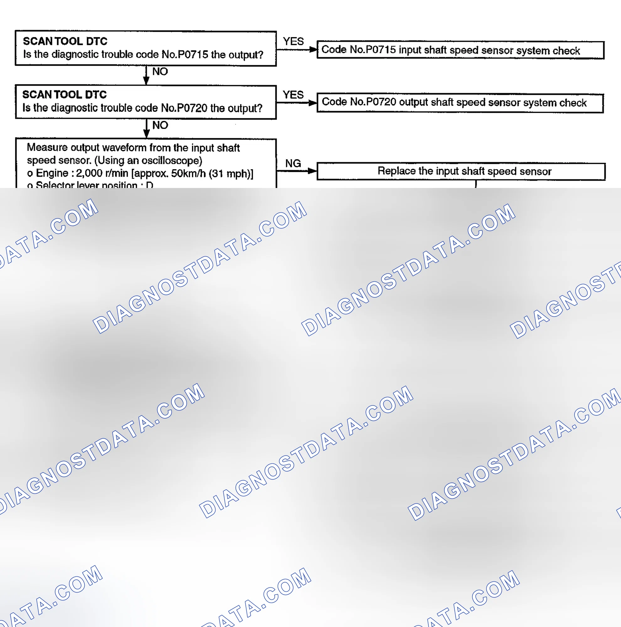 Scheme 68