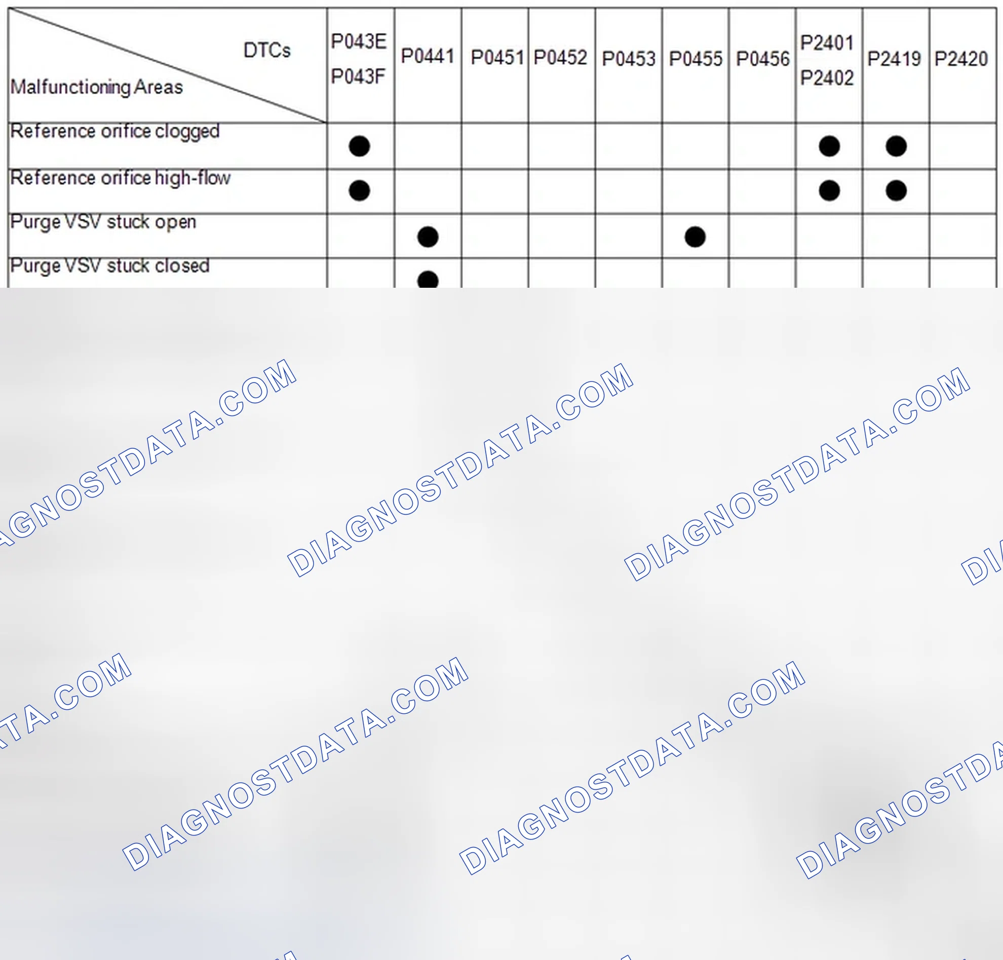 Scheme 303