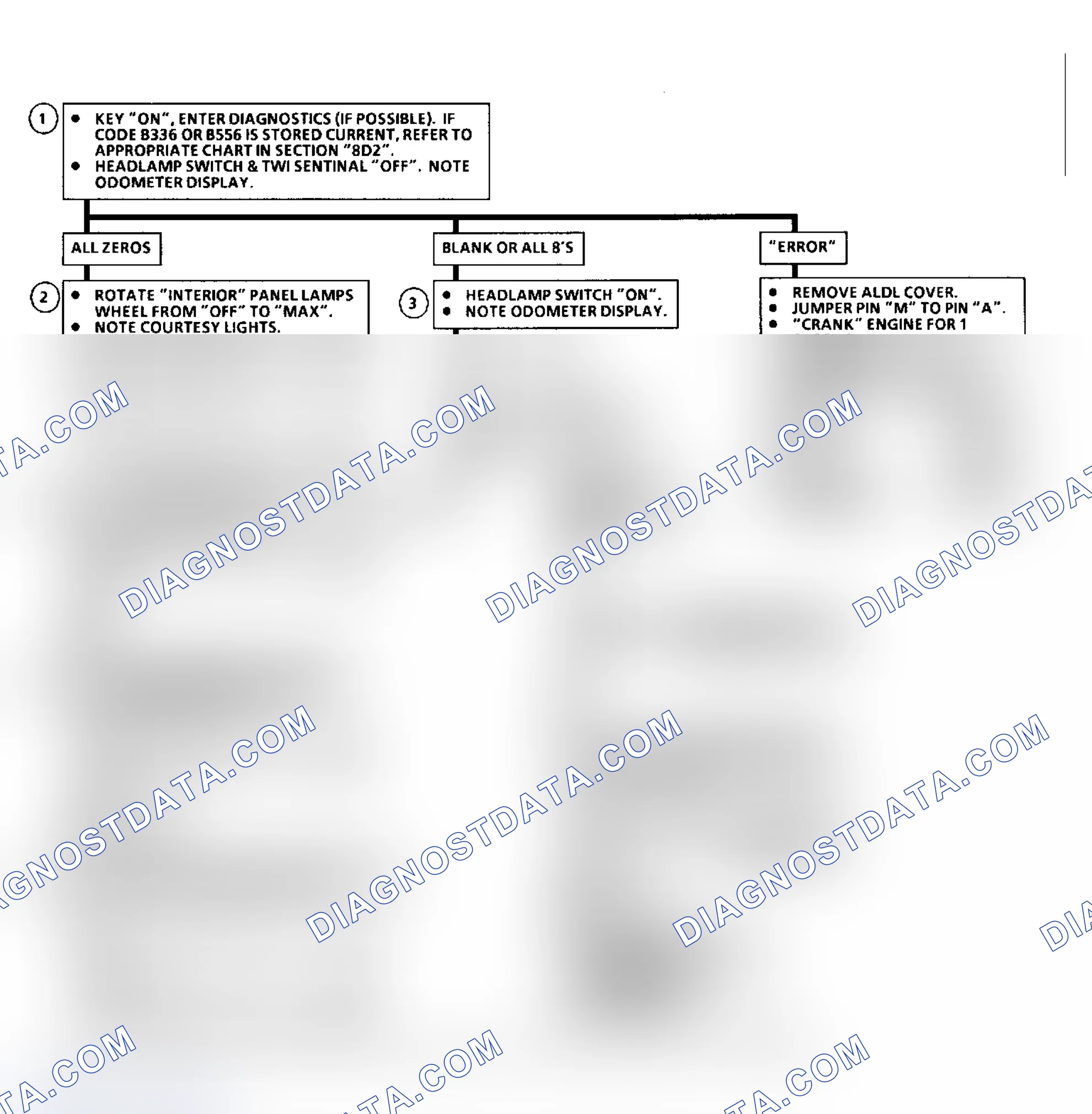 Scheme 4: Flow Chart B1, Odometer Power/Ground Problem