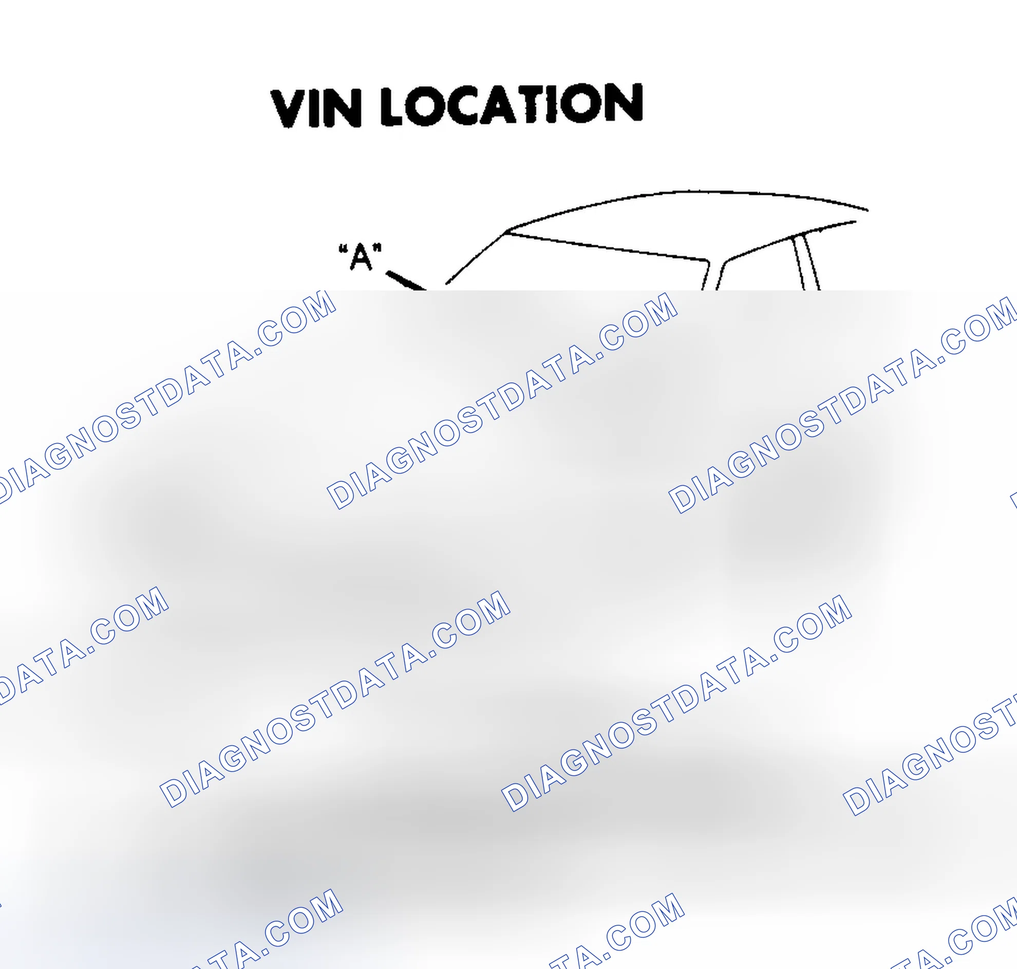 Scheme 1: VIN CODE LOCATIONS