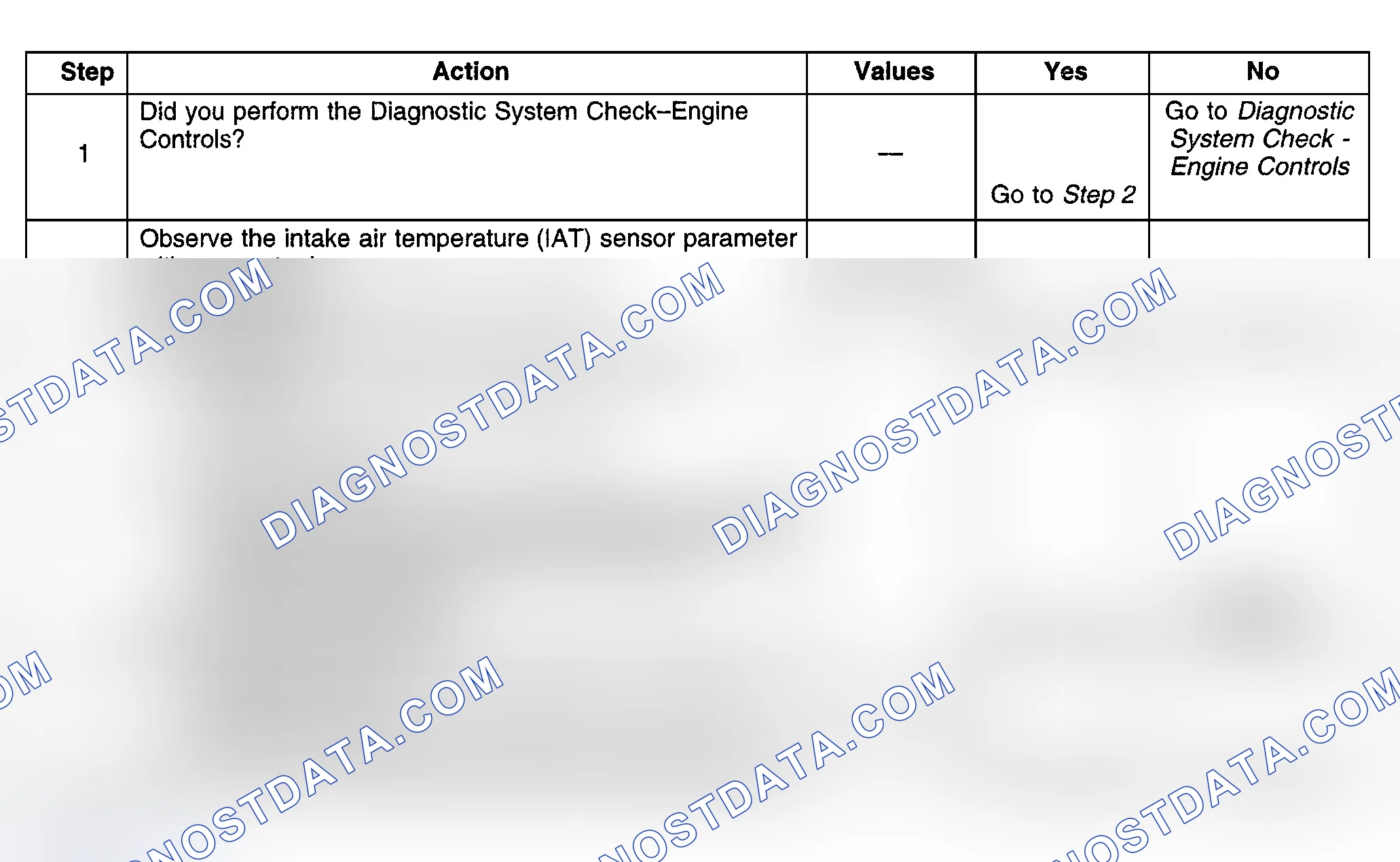 Scheme 467: Diagnostic Procedures