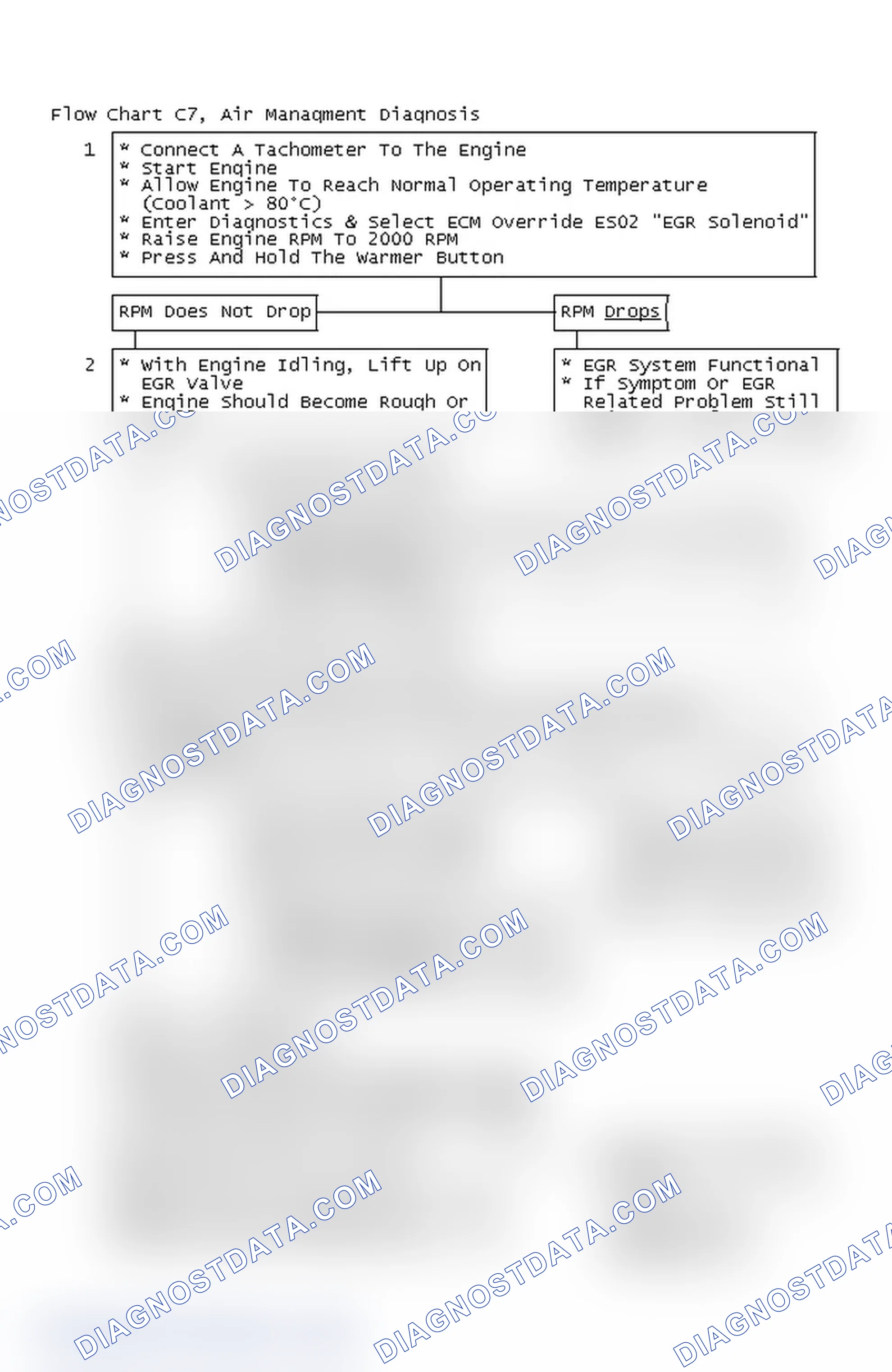 Scheme 353: Flow Chart C7, Air Managment Diagnosis