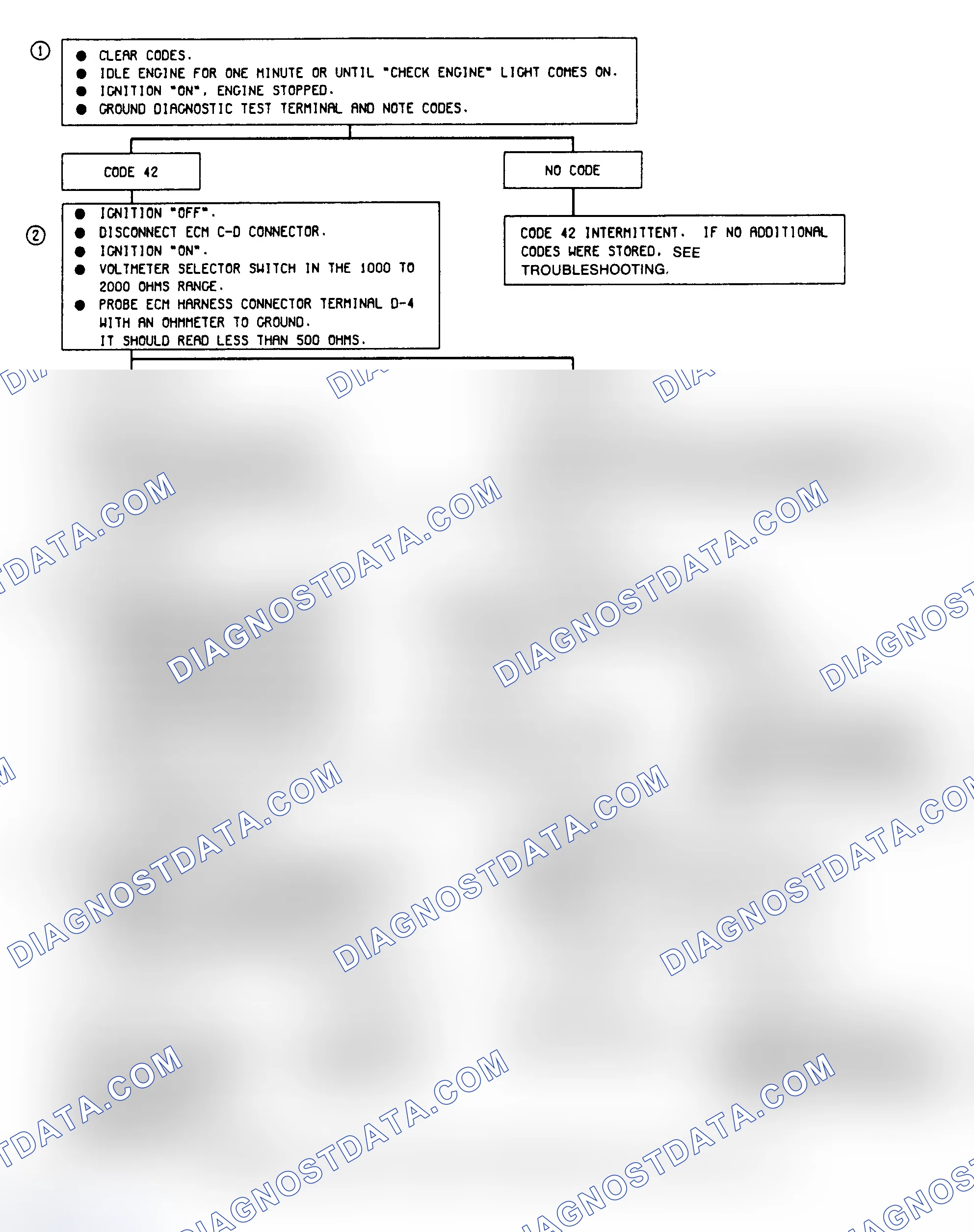 Scheme 49: Code 42 - Electronic Spark Timing (EST) (2.0L)