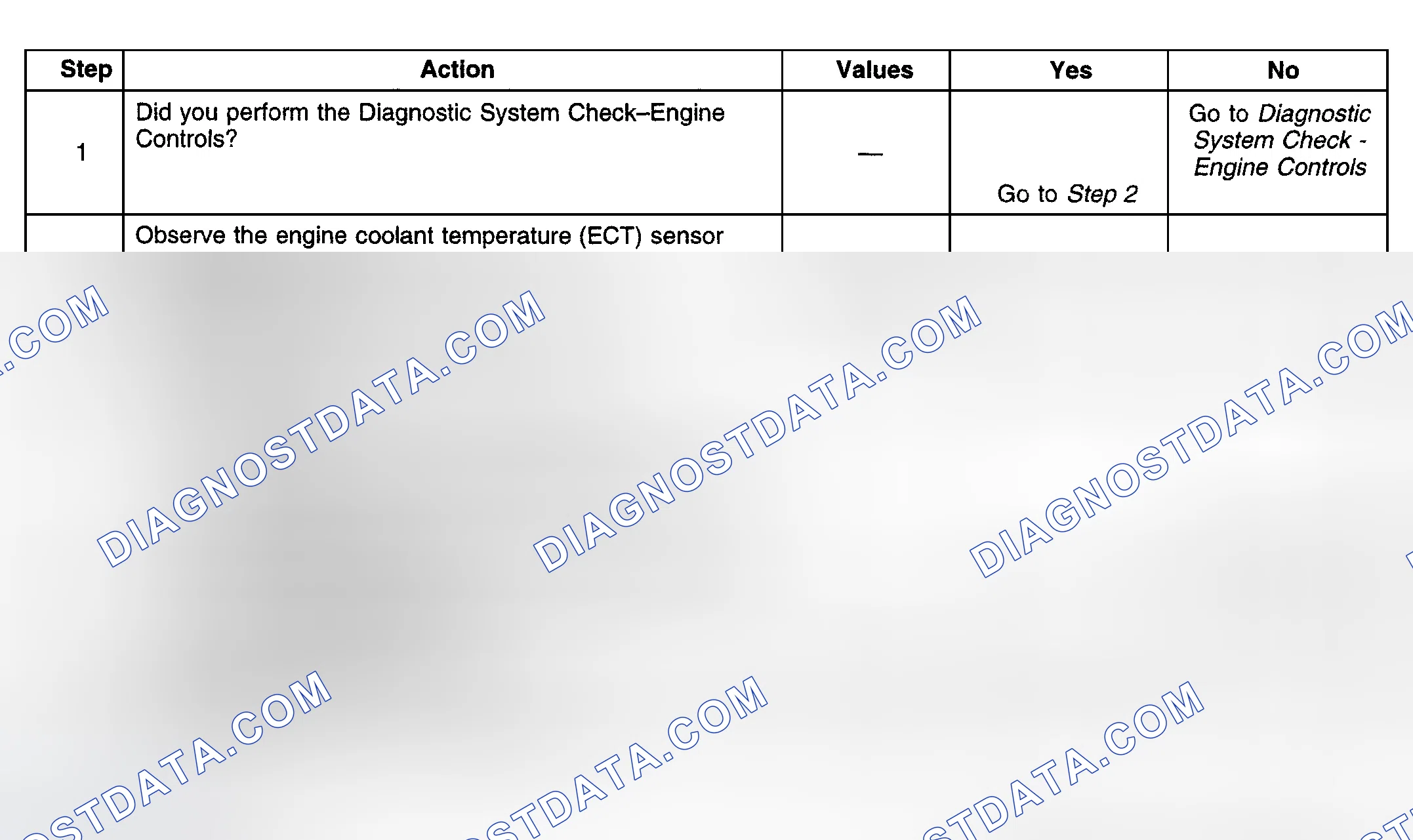 Scheme 471: Diagnostic Procedures