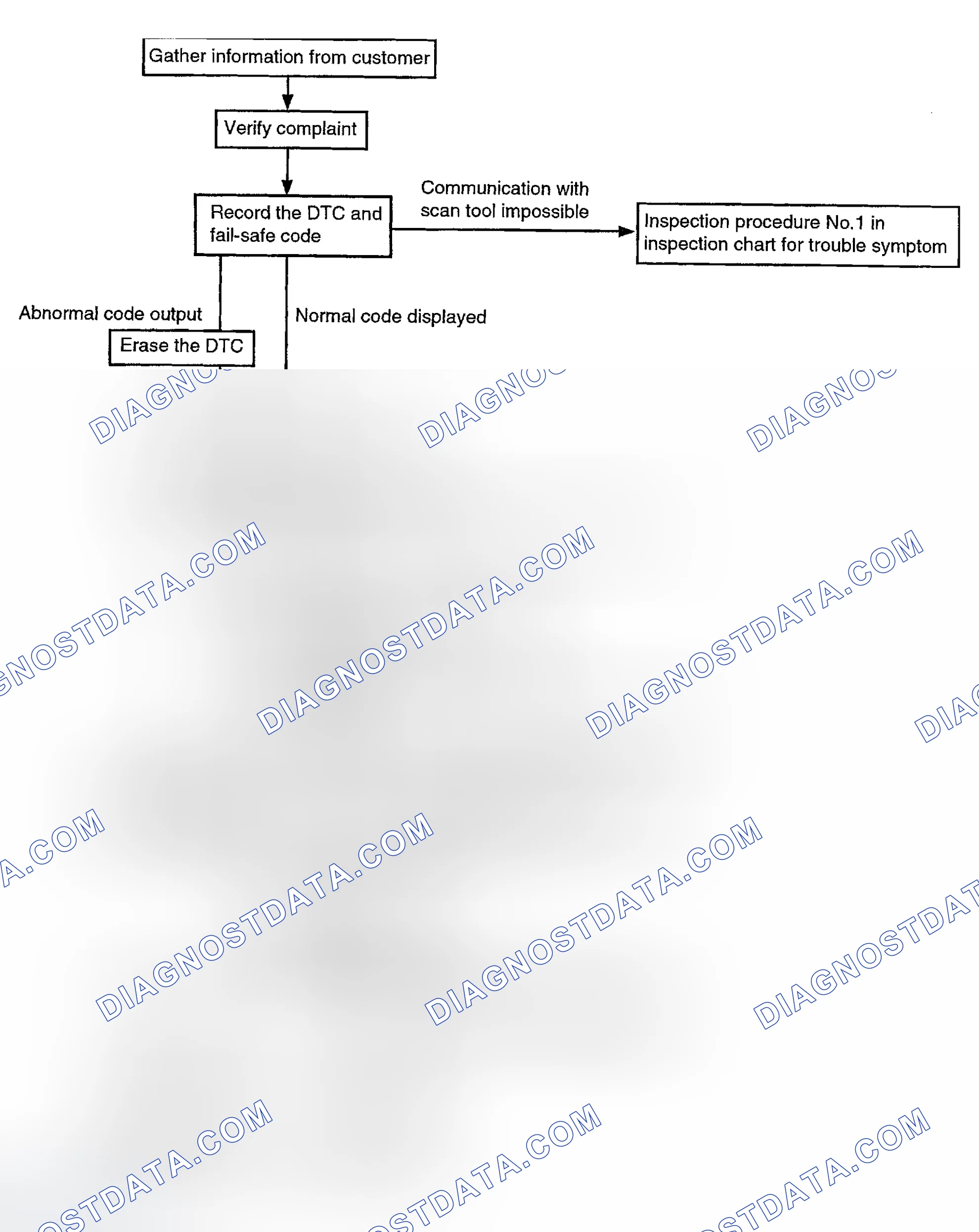 Scheme 36: TROUBLESHOOTING (A/T)