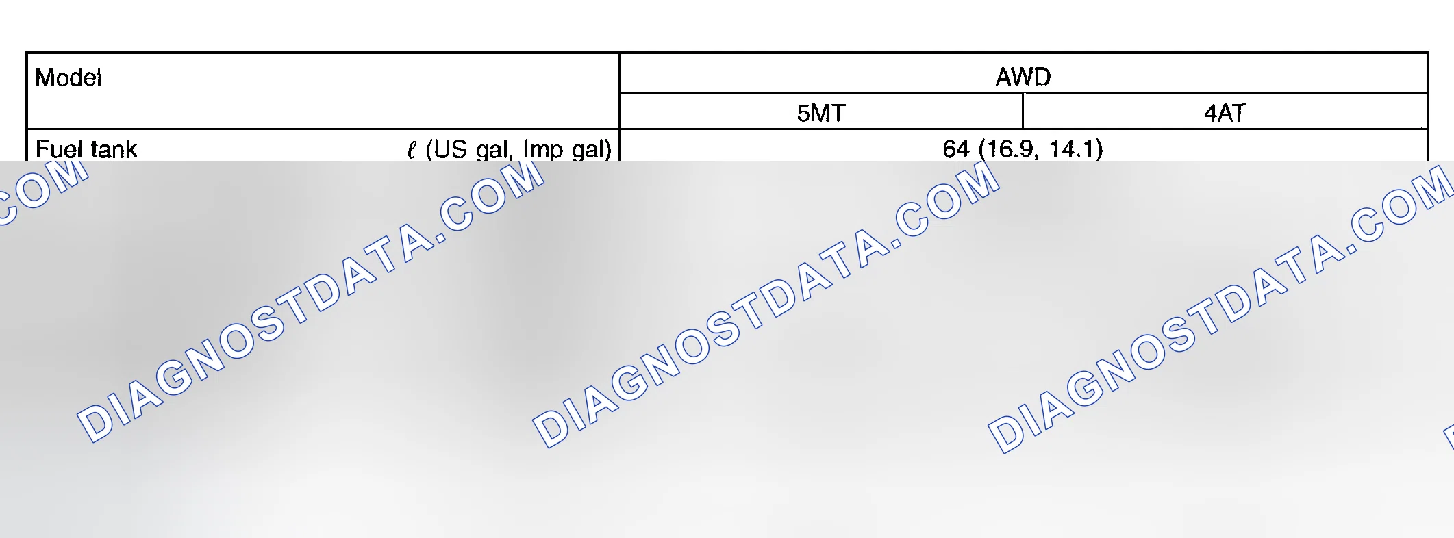 Scheme 17: Capacity Specifications Chart