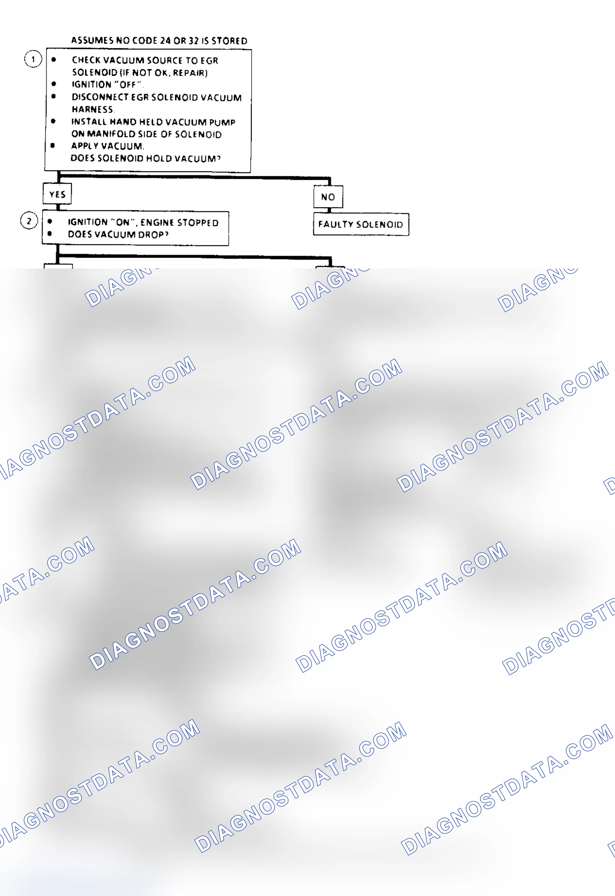 Scheme 119: EGR System Check Flow Chart (2.5L, 4.3L, 5.0L & 5.7L Under 8500 GVW)