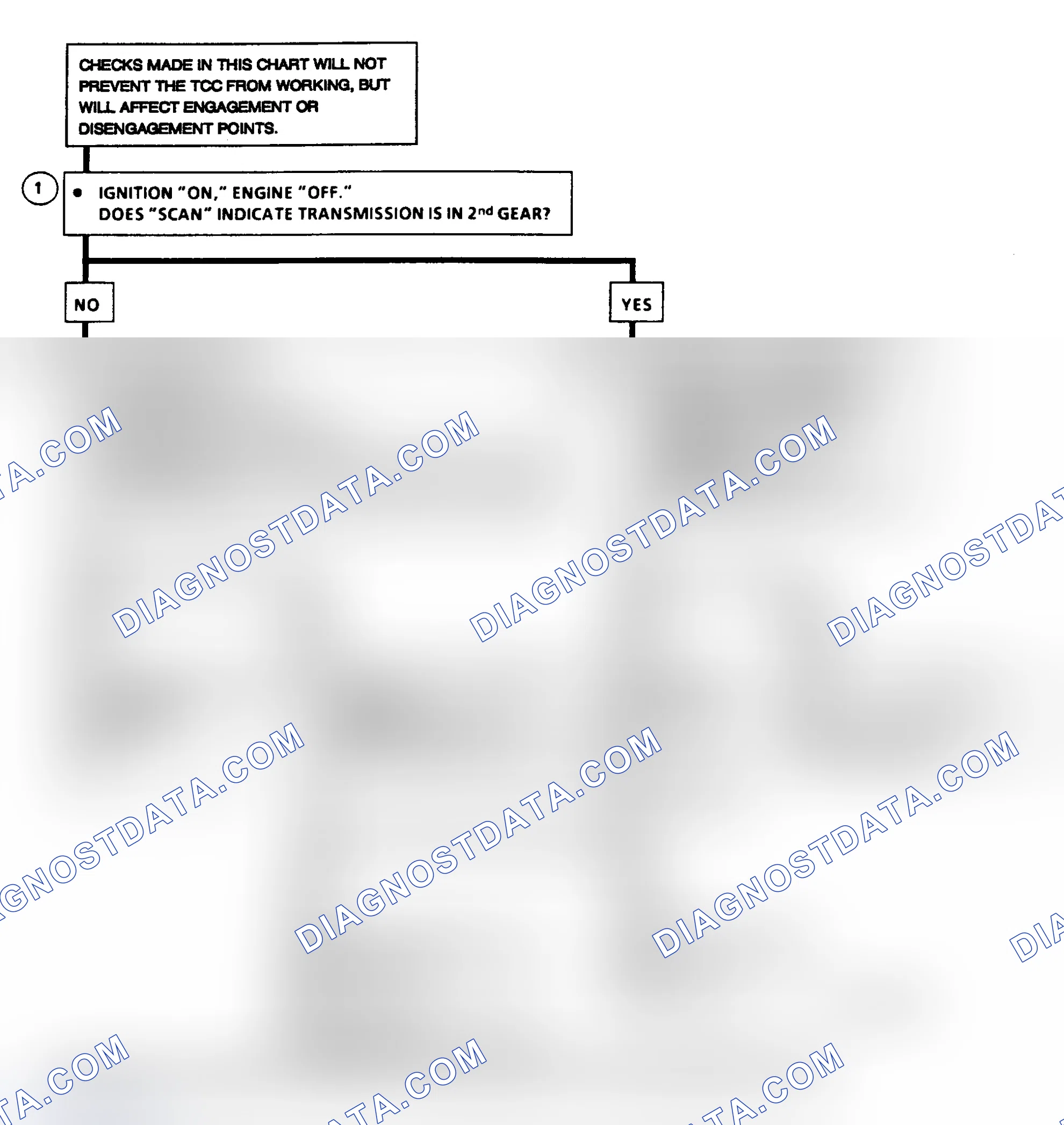 Scheme 255: Diagnostic Aids