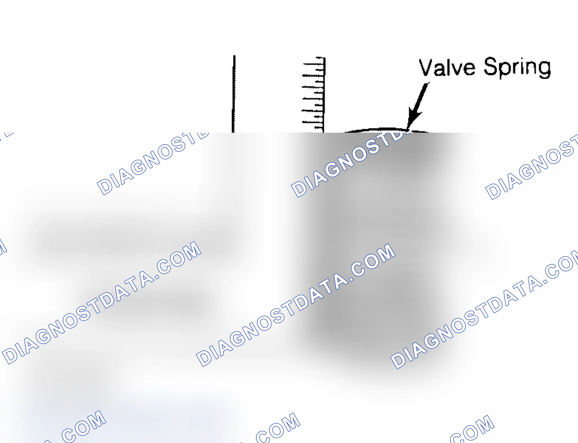 Scheme 6: Checking Valve Spring Squareness