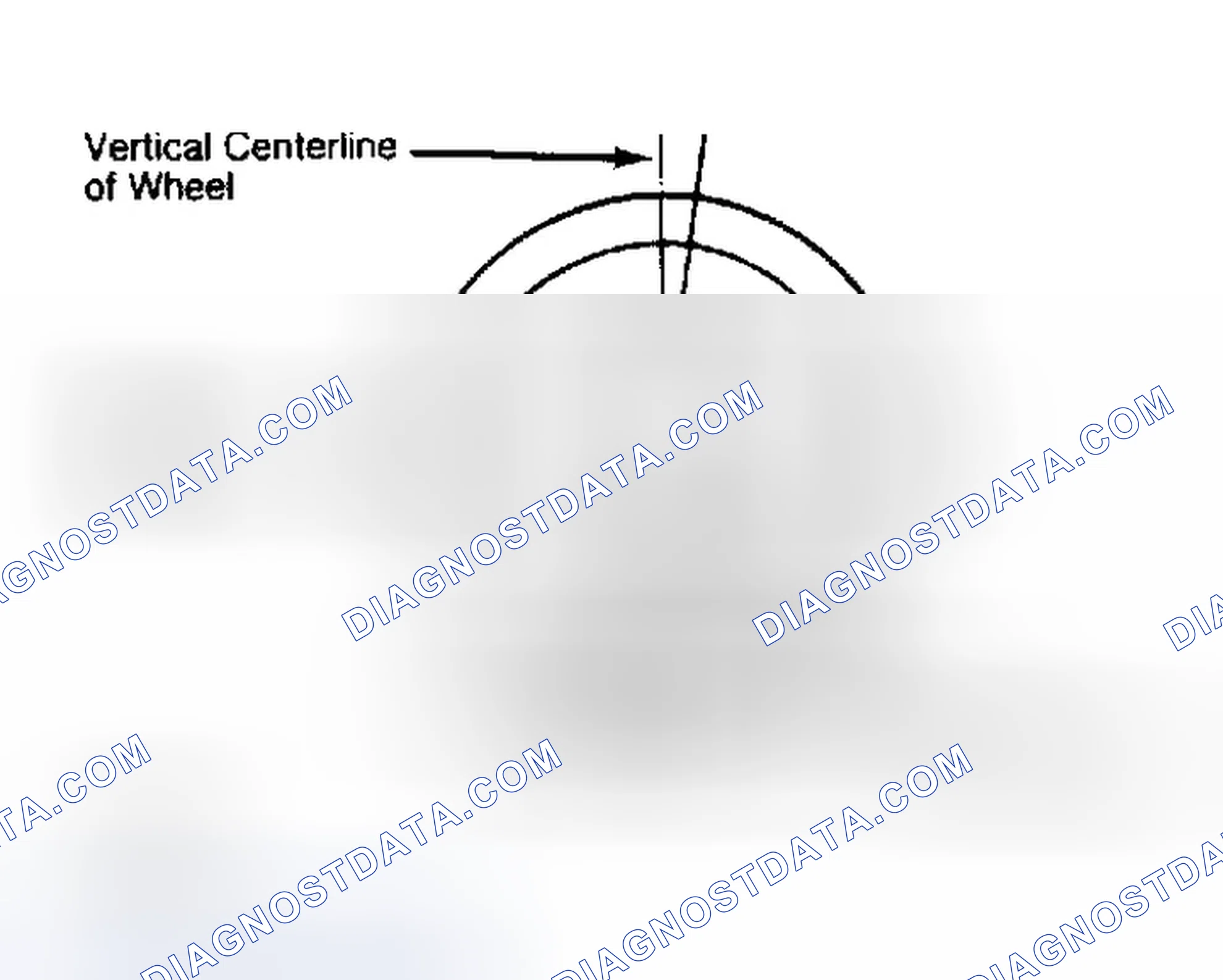 Scheme 5: Determining Caster Angle