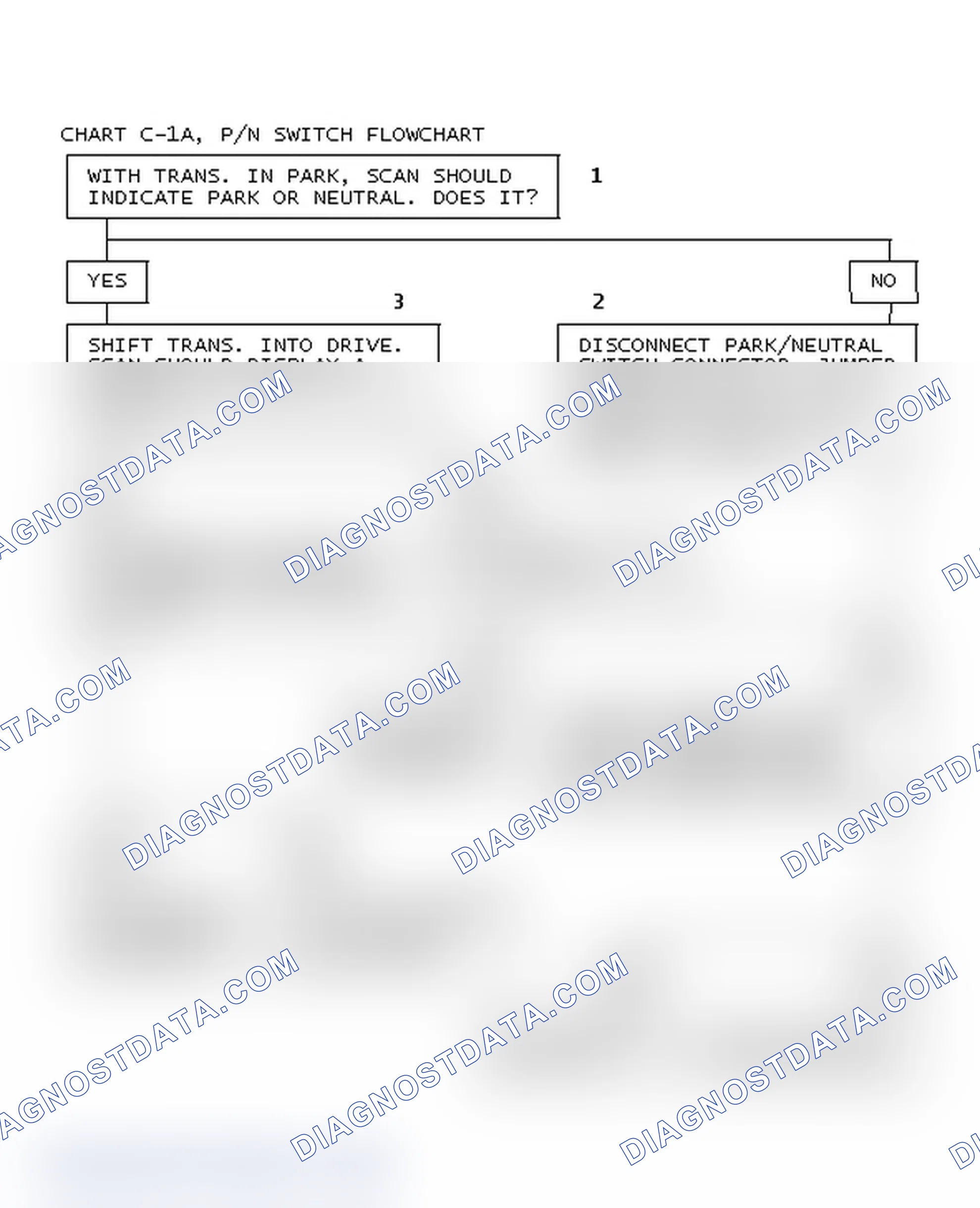 Scheme 71: Chart C-1A, P/N Switch Flowchart