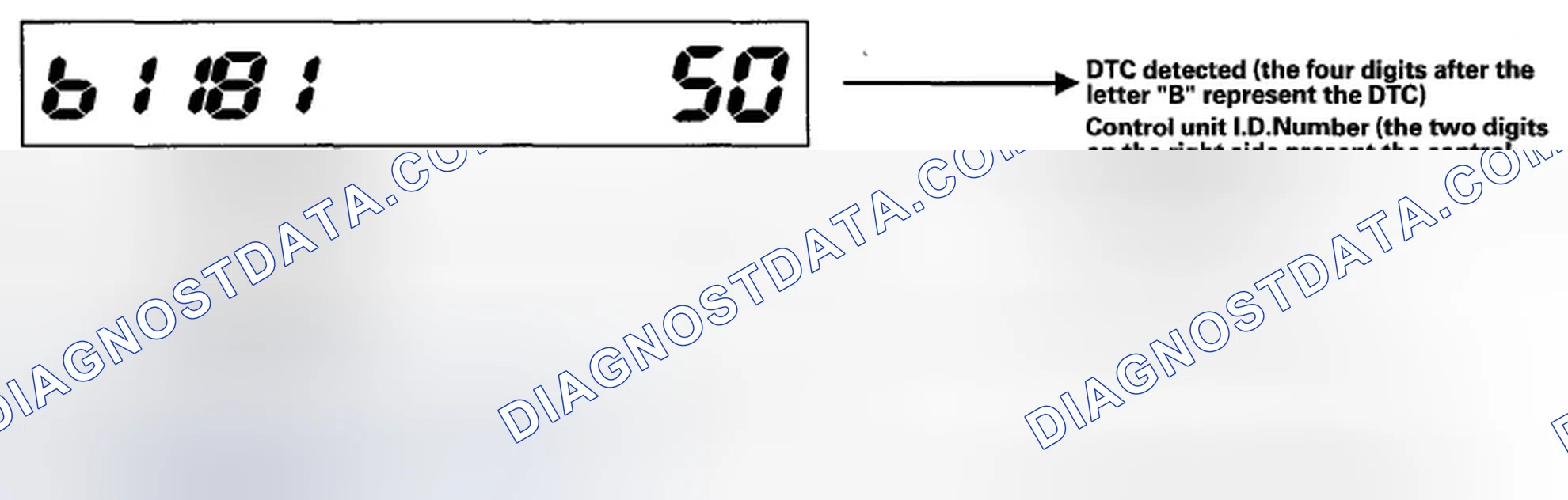 Scheme 7: How to display DTCs on the gauge control module
