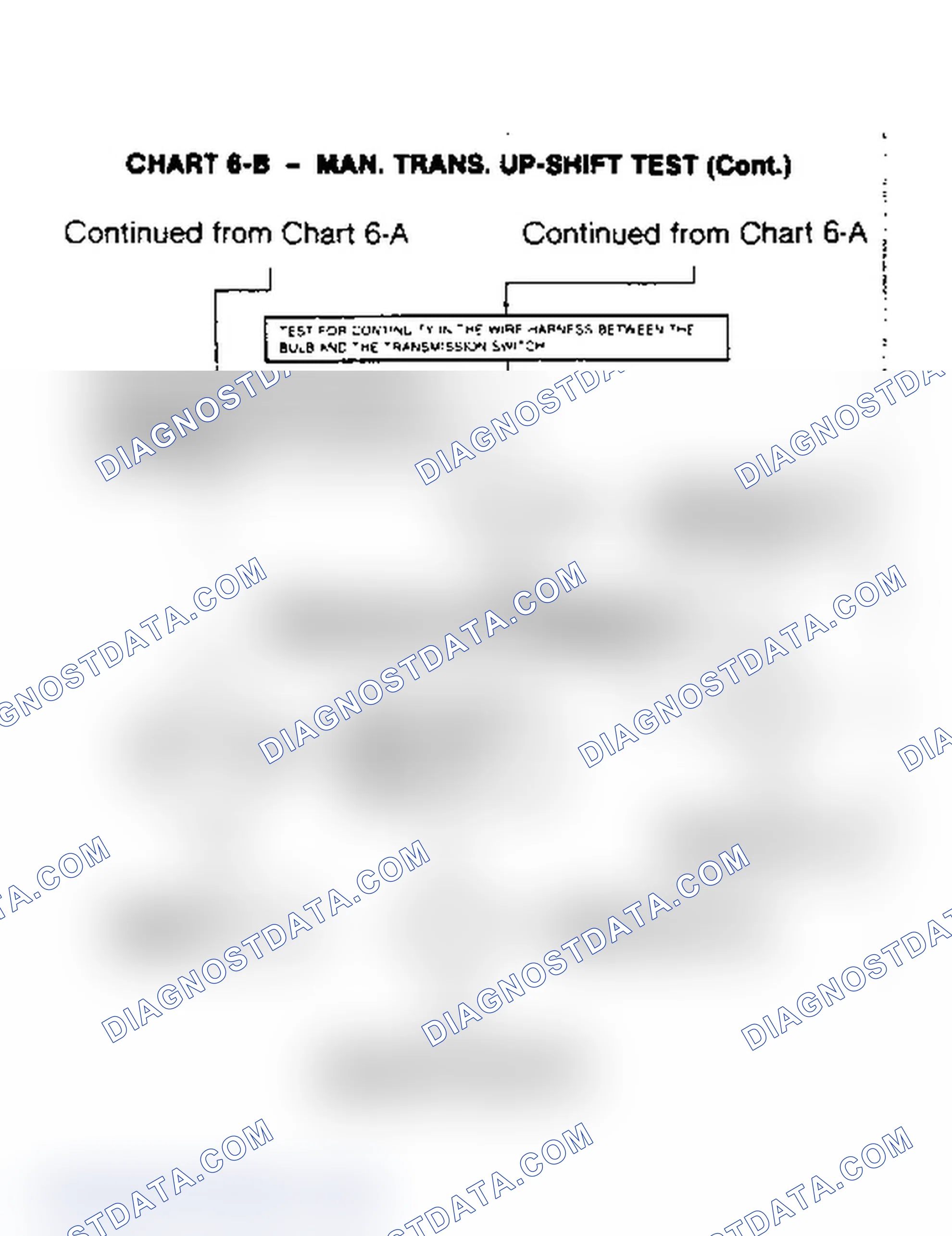 Scheme 108: Chart 6-B, Man. Trans. Up-Shift Test (Cont.)