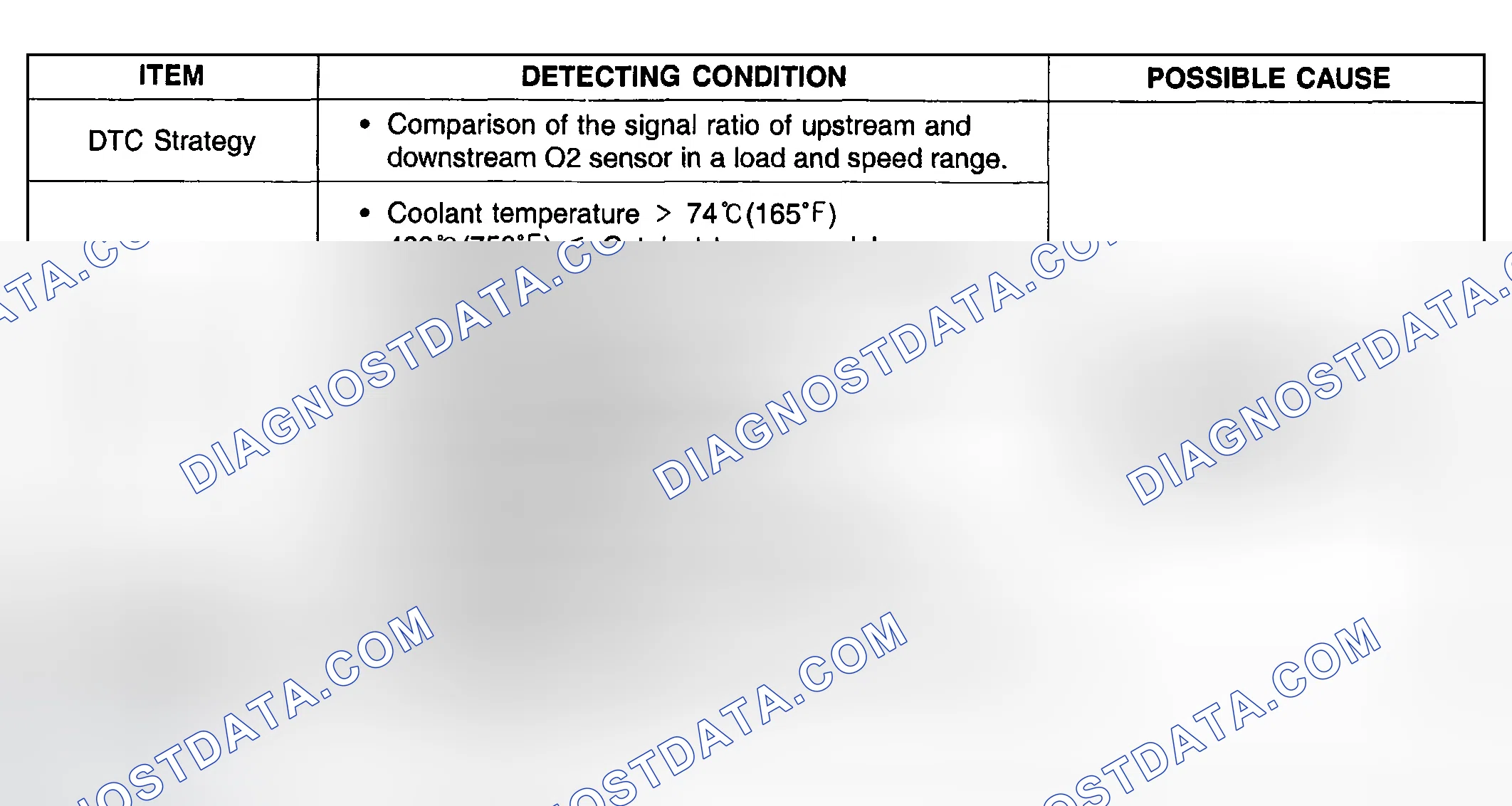 Scheme 36: DTC DETECTING CONDITION