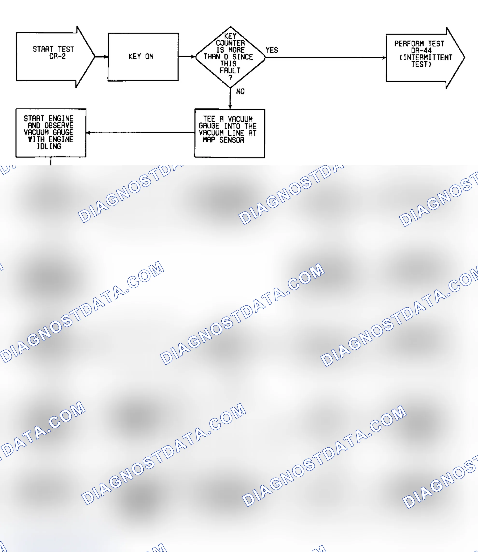 Scheme 149: DR2: Flow Chart