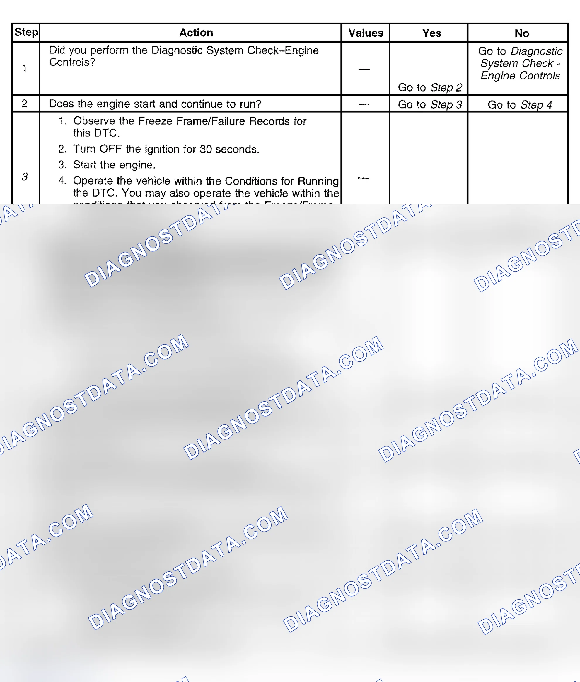 Scheme 419: Diagnostic Procedure