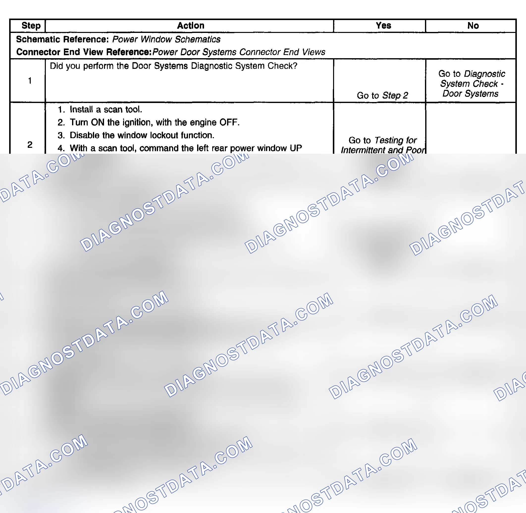 Scheme 118: Conditions for Clearing the DTC