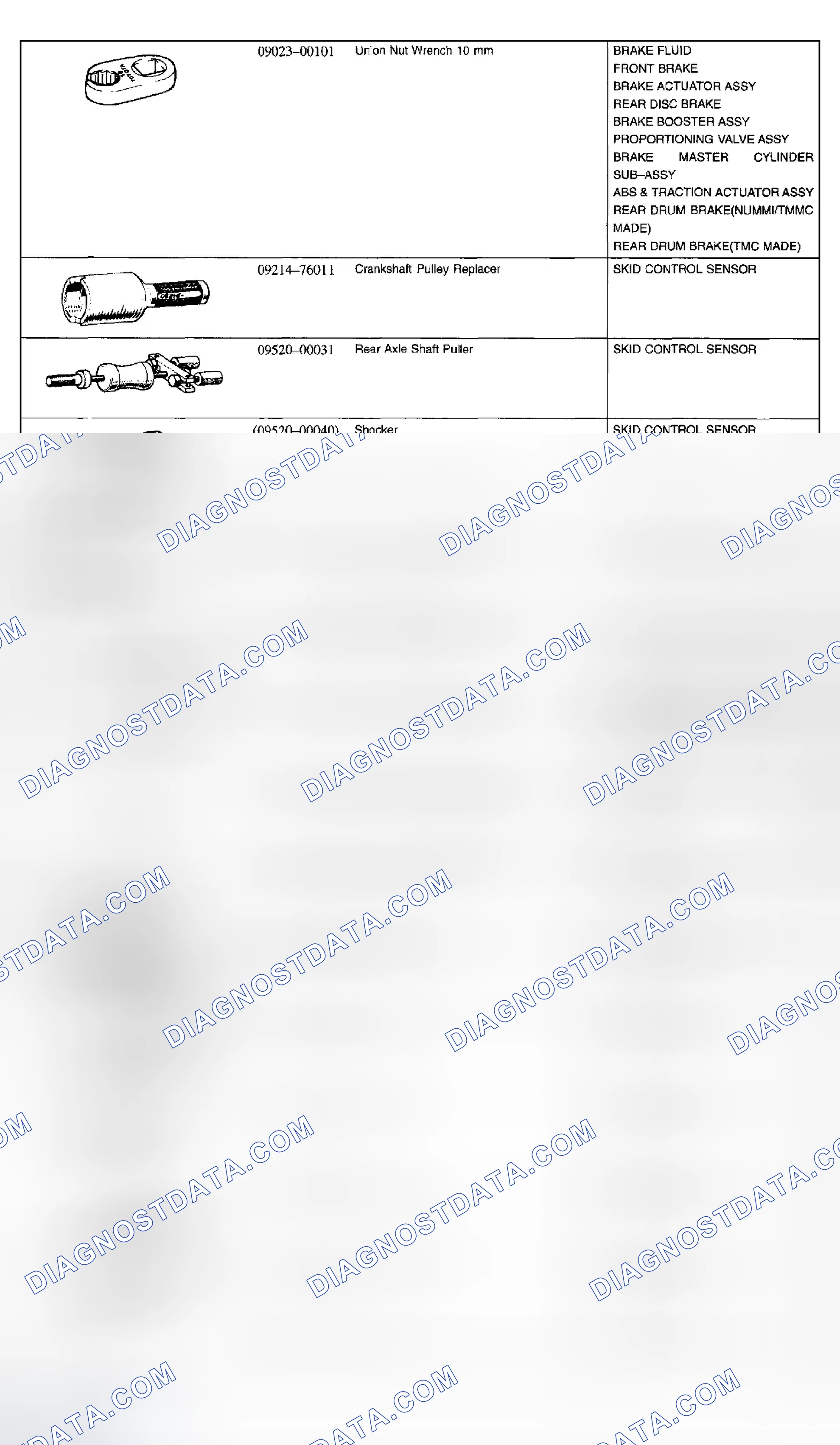 Scheme 33: SST