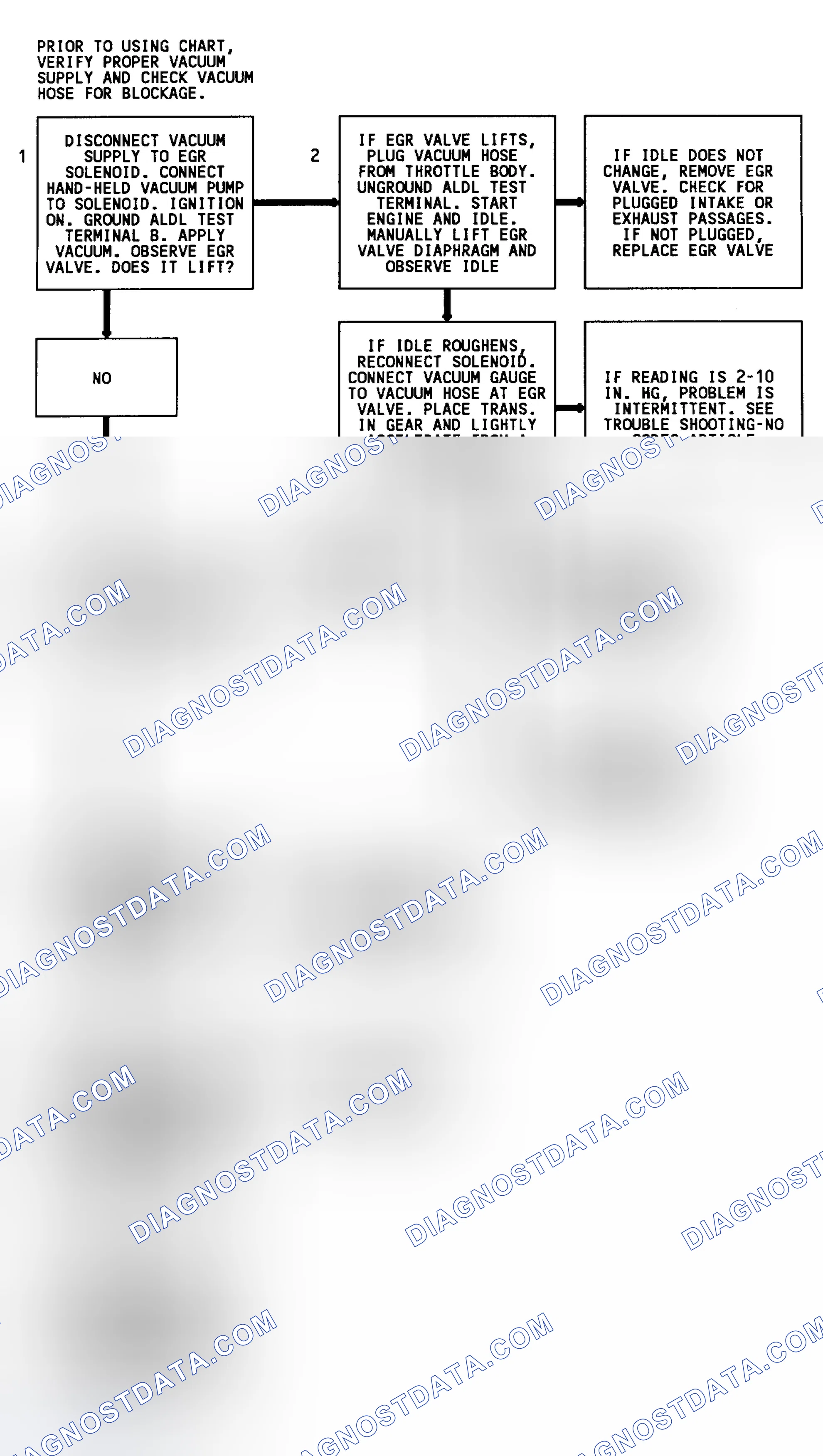 Scheme 129: Code 32 Flow Chart (3.1L) EGR System Error