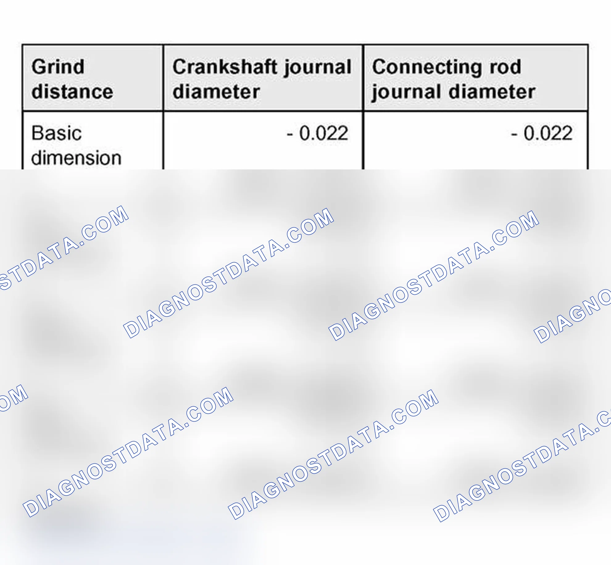 Scheme 178: Crankshaft measurements