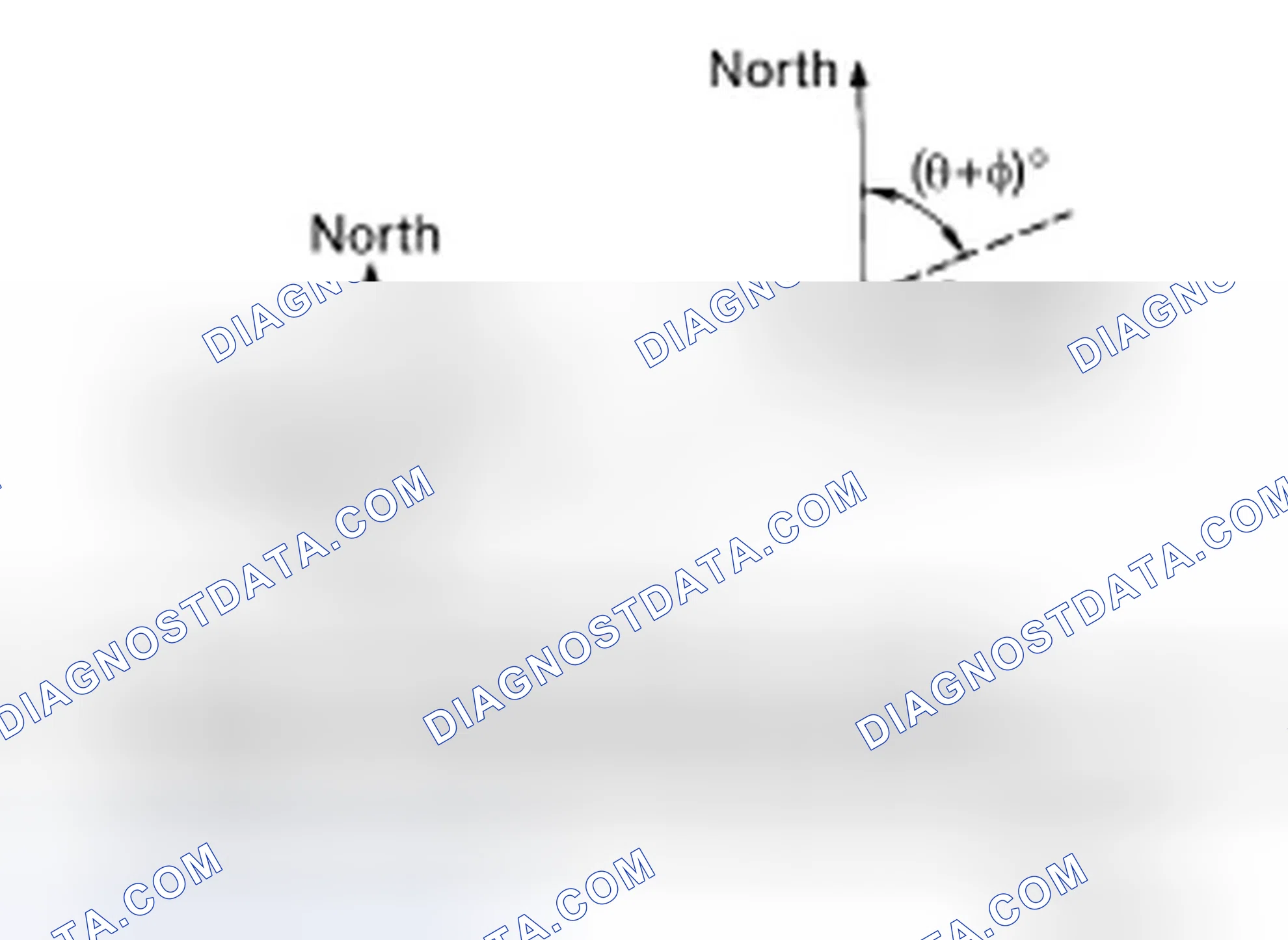 Scheme 6: Identifying Current Position Angle