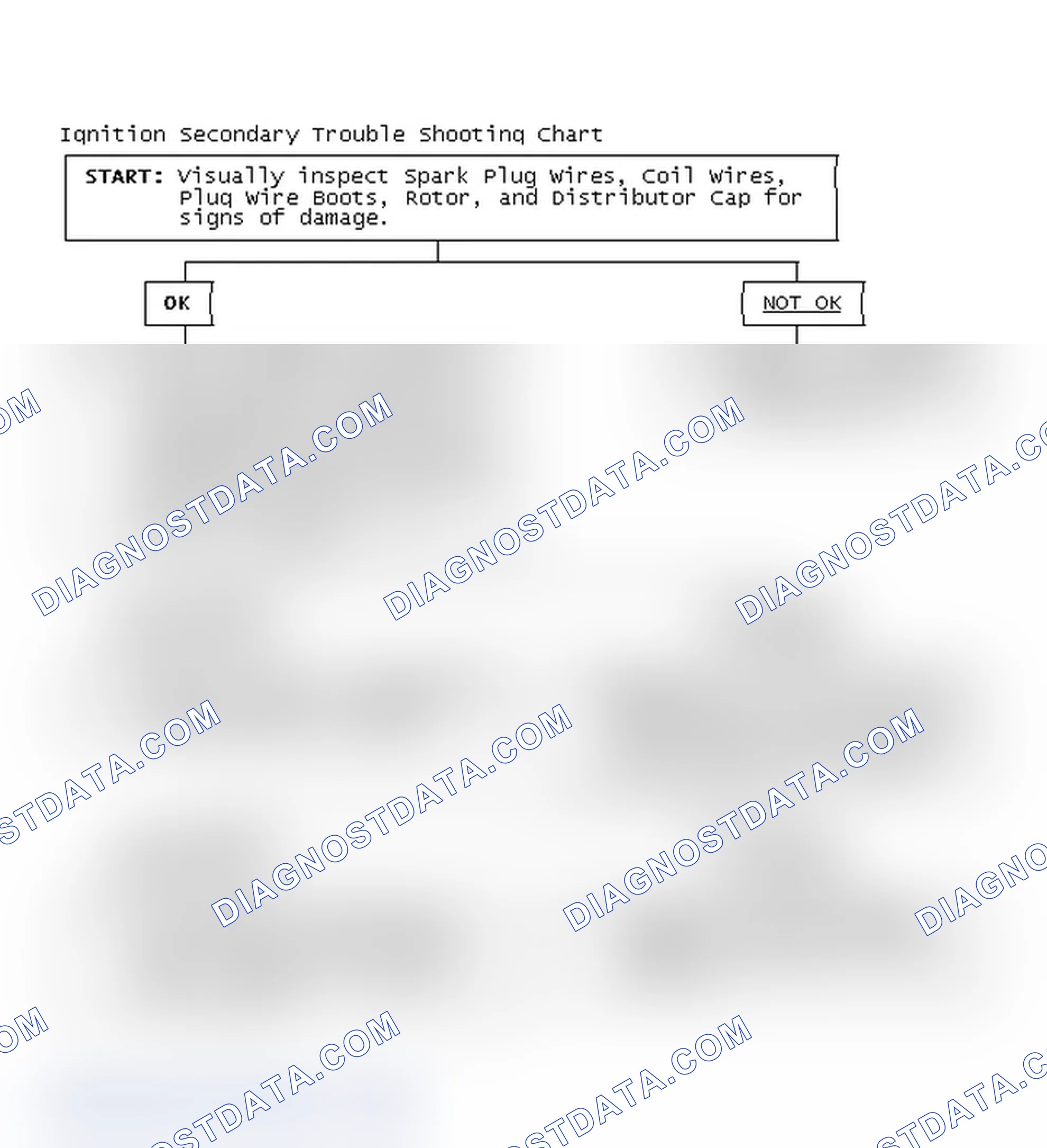Scheme 1: Ignition Secondary Trouble Shooting Chart