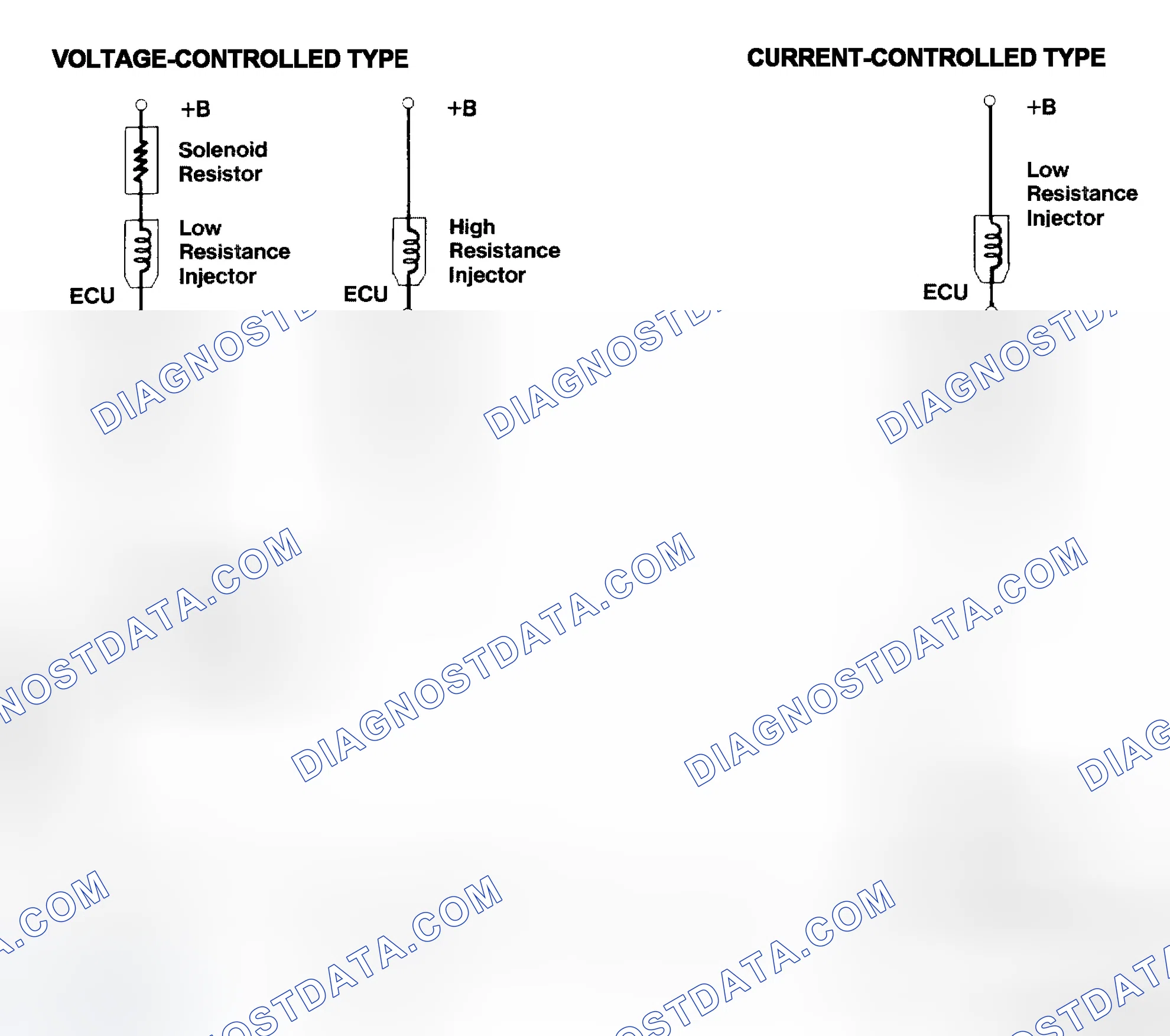 Scheme 4: Injector Driver Types - Current and Voltage