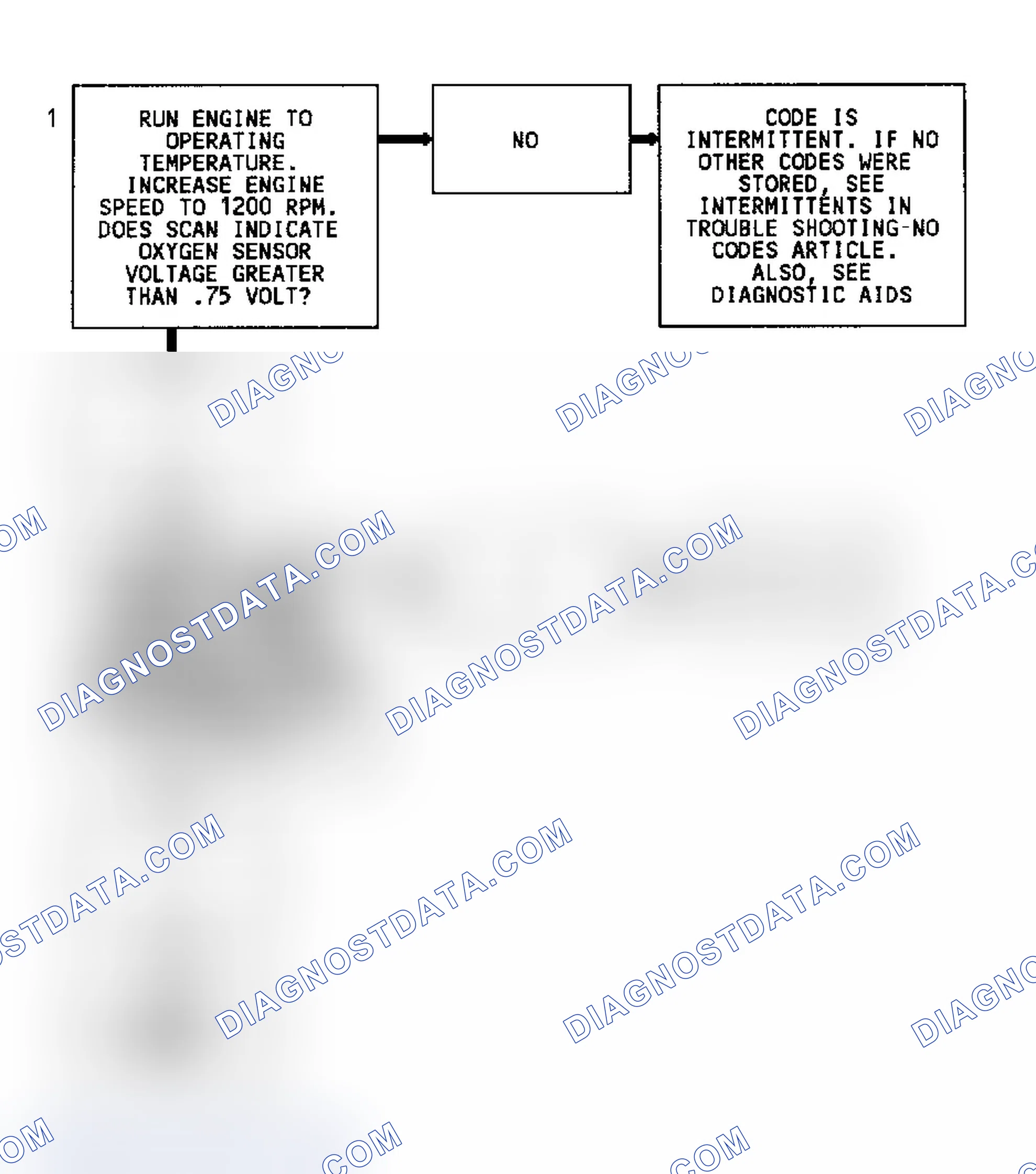 Scheme 220: Code 45 Flow Chart (All Models) Rich Exhaust Indication