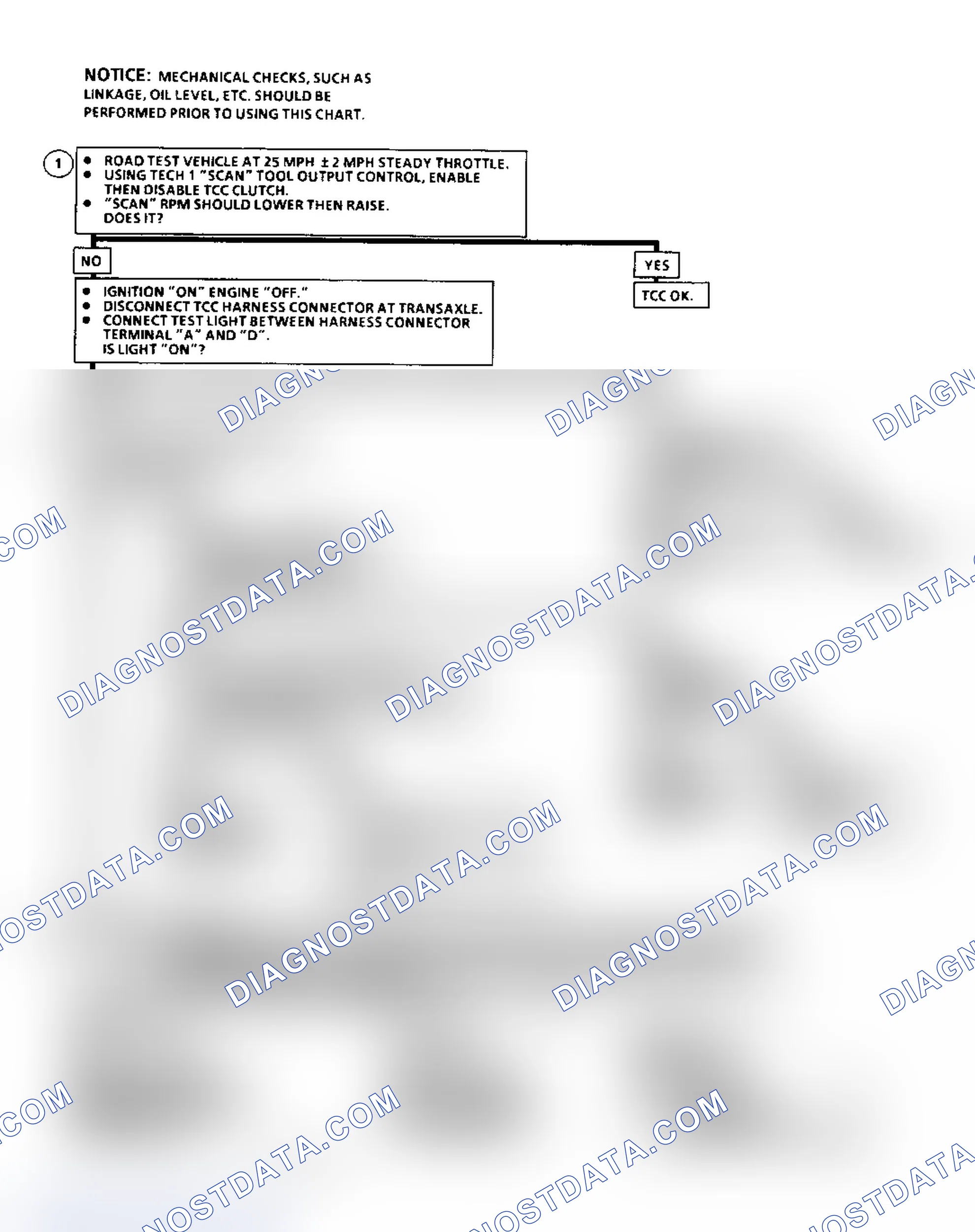 Scheme 200: Diagnostic Aids