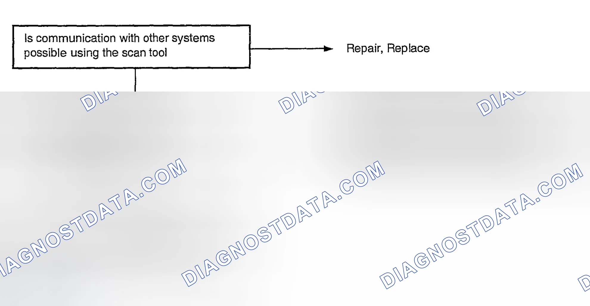 Scheme 55: No Start Diagnostic Flow Chart