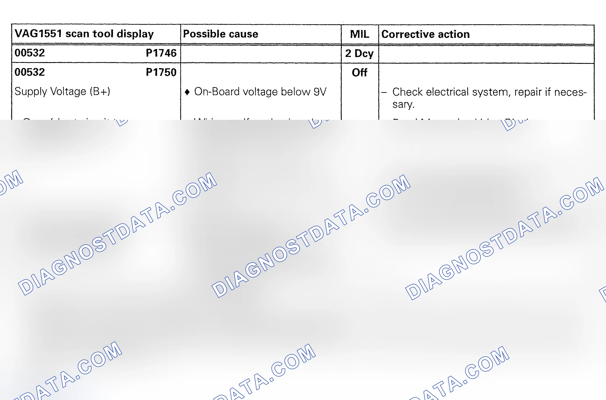 Scheme 81: DTC 00532/P1746 & P1750: TRANSMISSION CONTROL MODULE RELAY MALFUNCTION