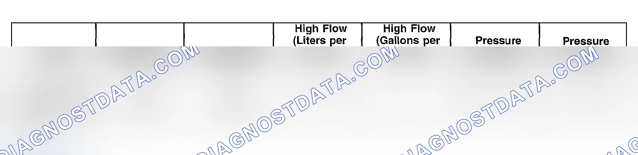 Scheme 1: Power Steering Pump Specification