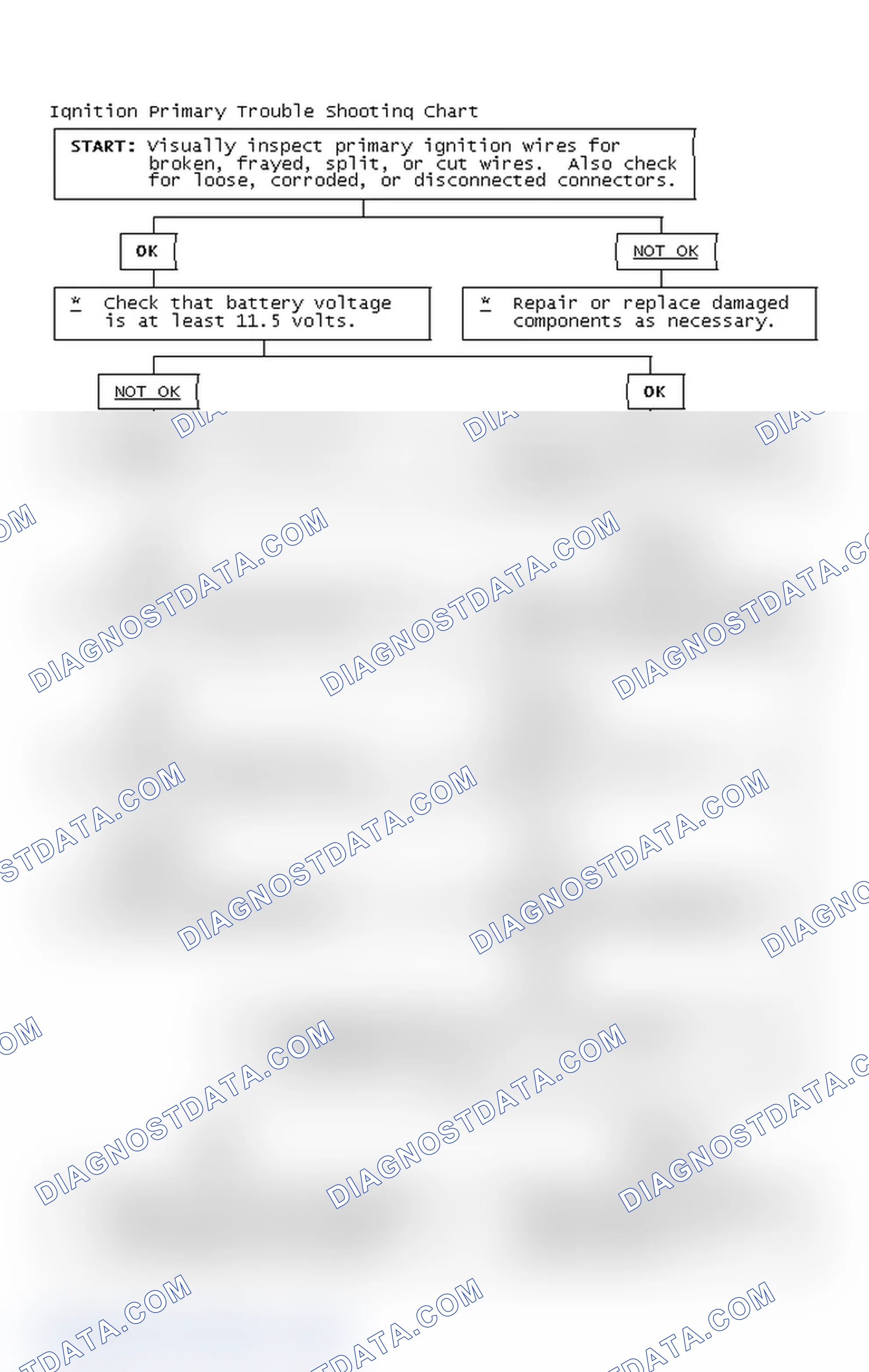 Scheme 4: Ignition Primary Trouble Shooting Chart