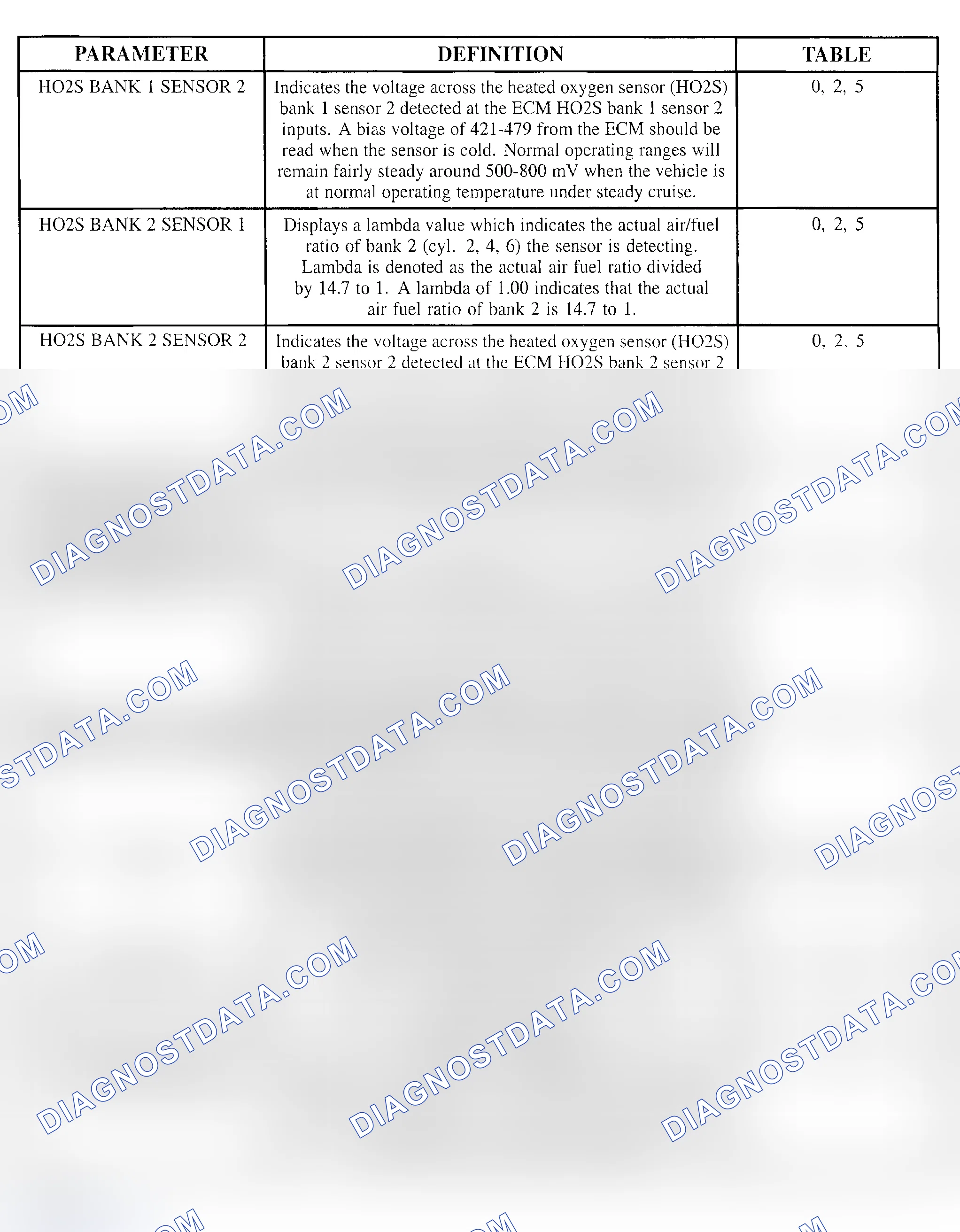 Scheme 112