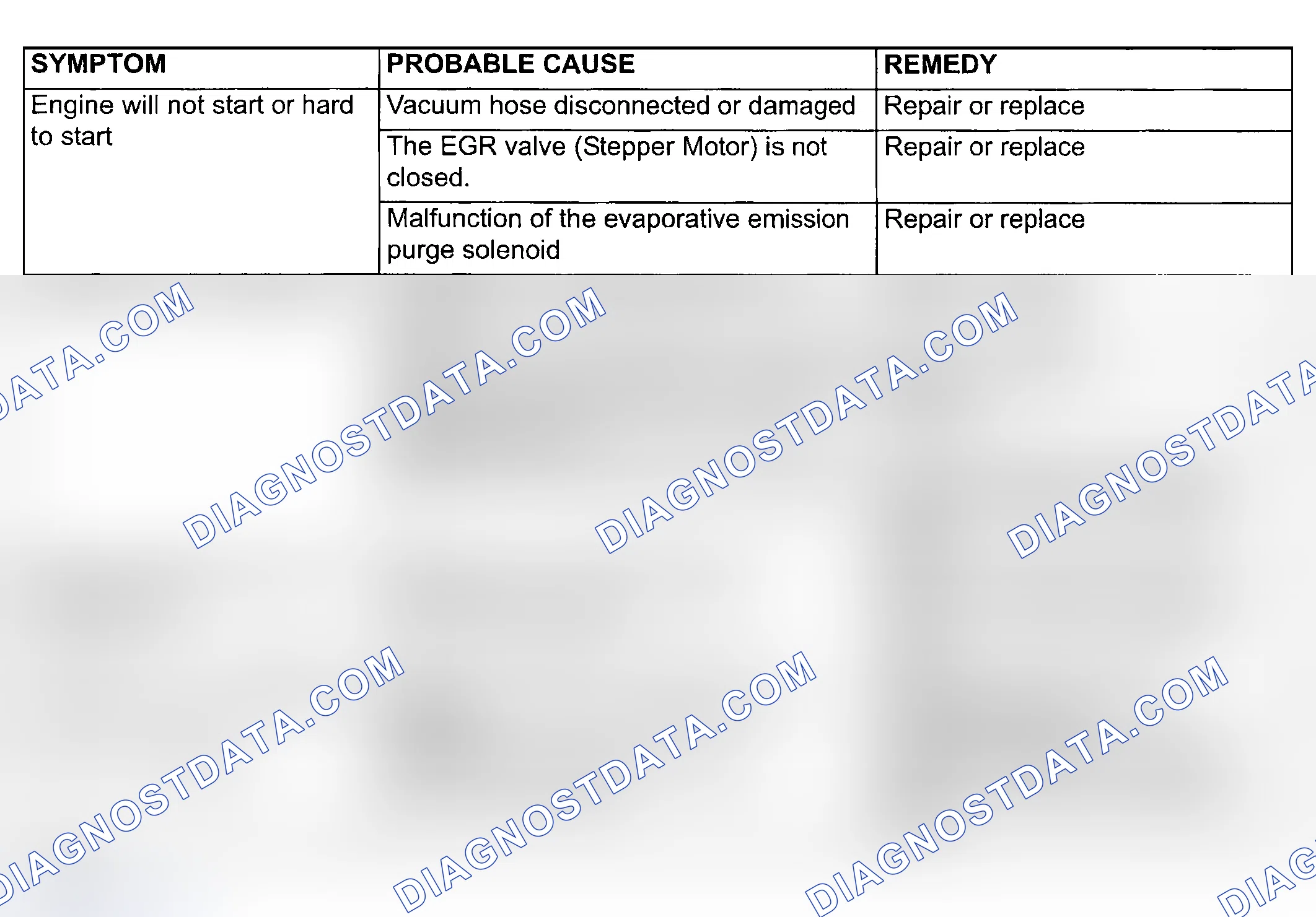 Scheme 1: DIAGNOSIS