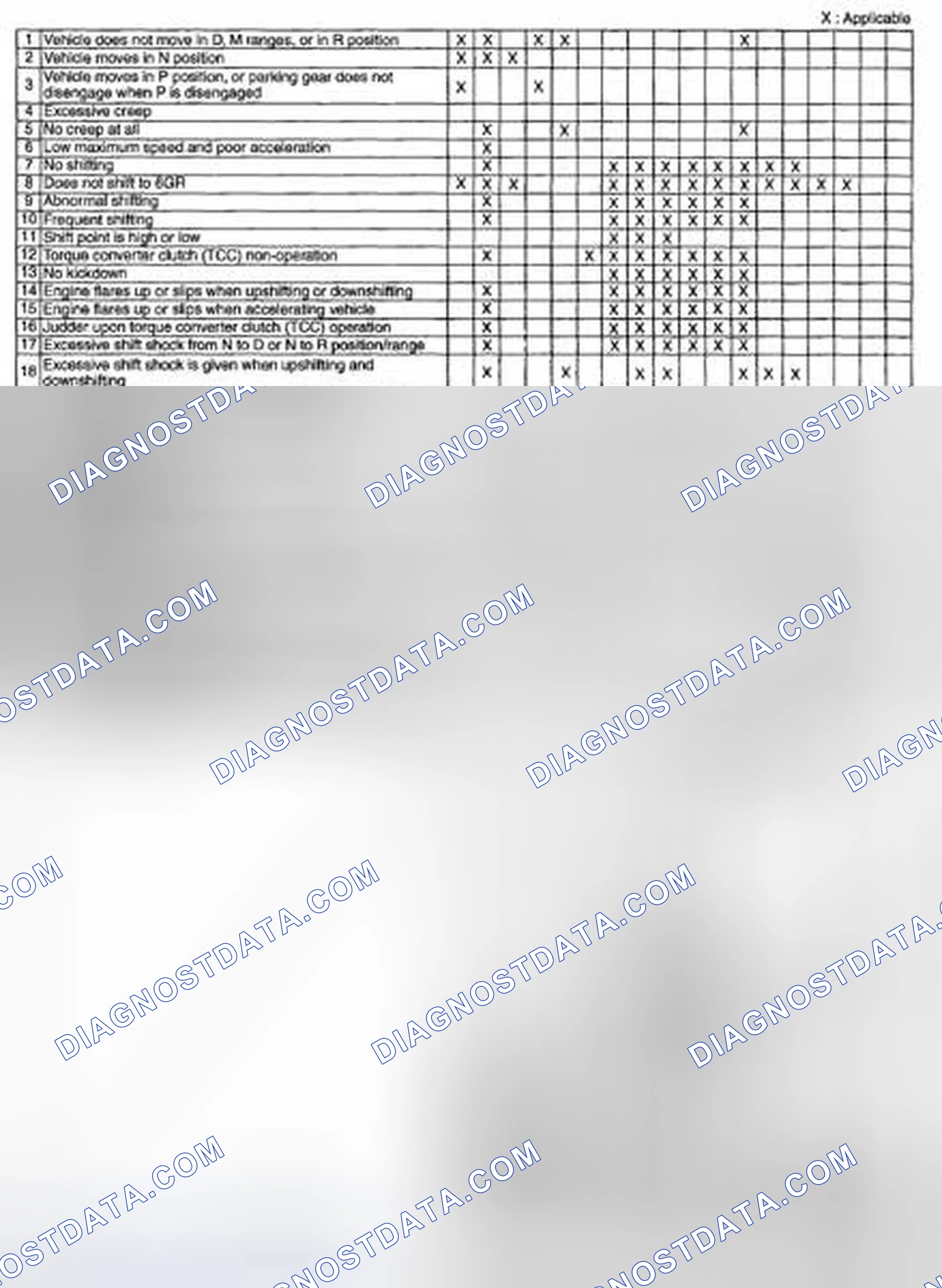 Scheme 507: QUICK DIAGNOSIS CHART [SJ6A-EL]
