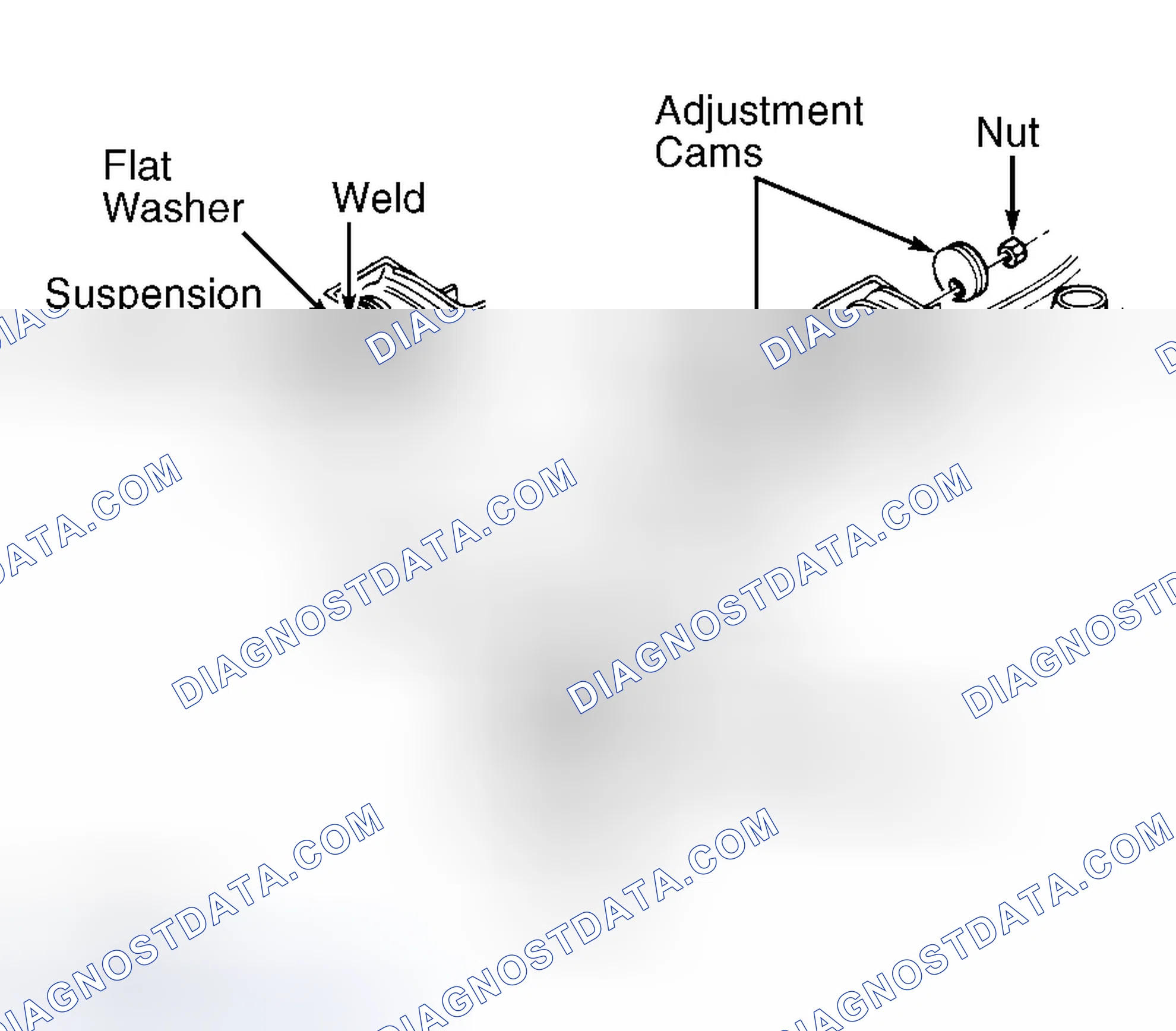 Scheme 2: Adjustment