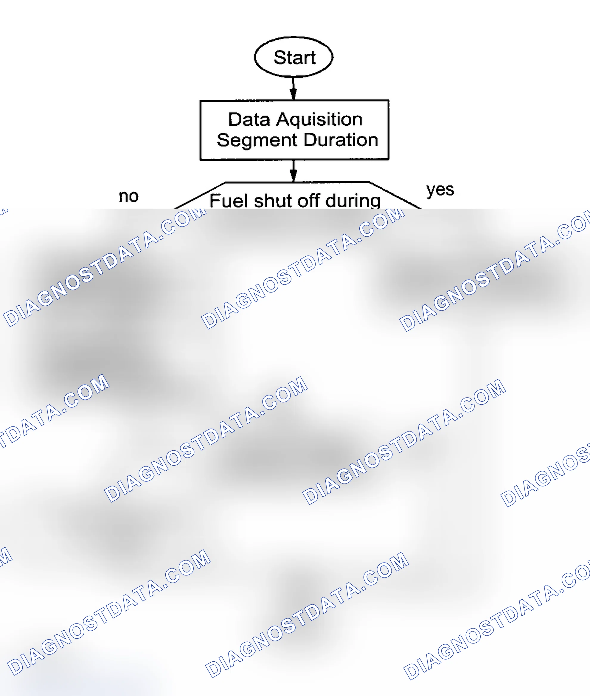 Scheme 237: Test Groups 1BMXV04.4LEV, 1BMXV05.4LEV & 1BMXT04.4E53