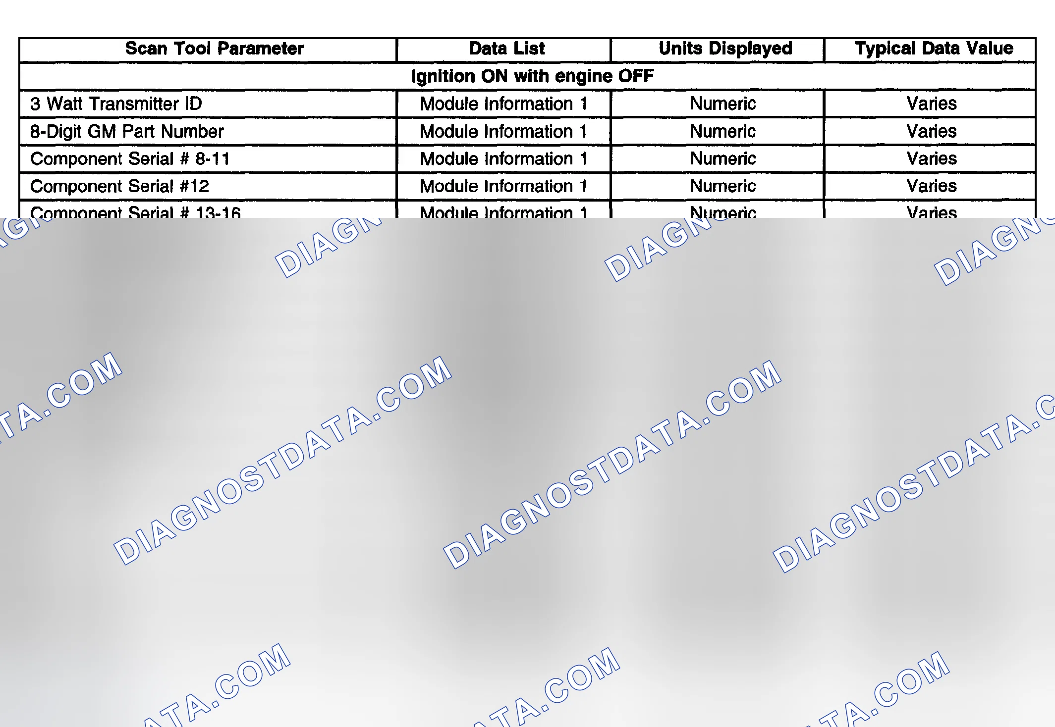 Scheme 61: Scan Tool Data List