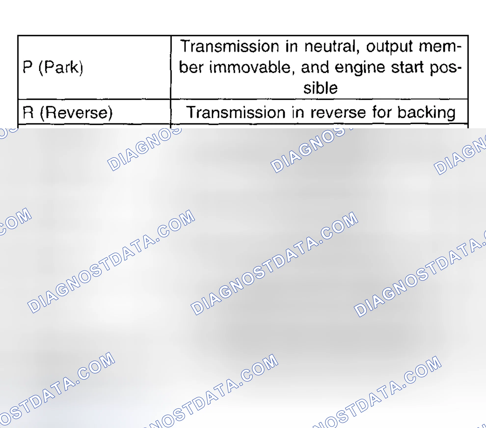 Scheme 103: Selector Position Specifications
