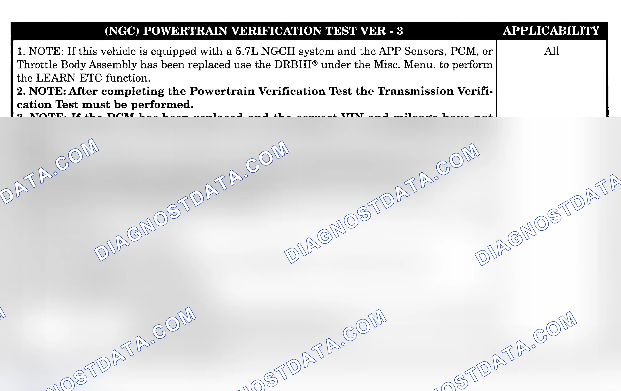 Scheme 386: POWERTRAIN VERIFICATION TEST VER-3