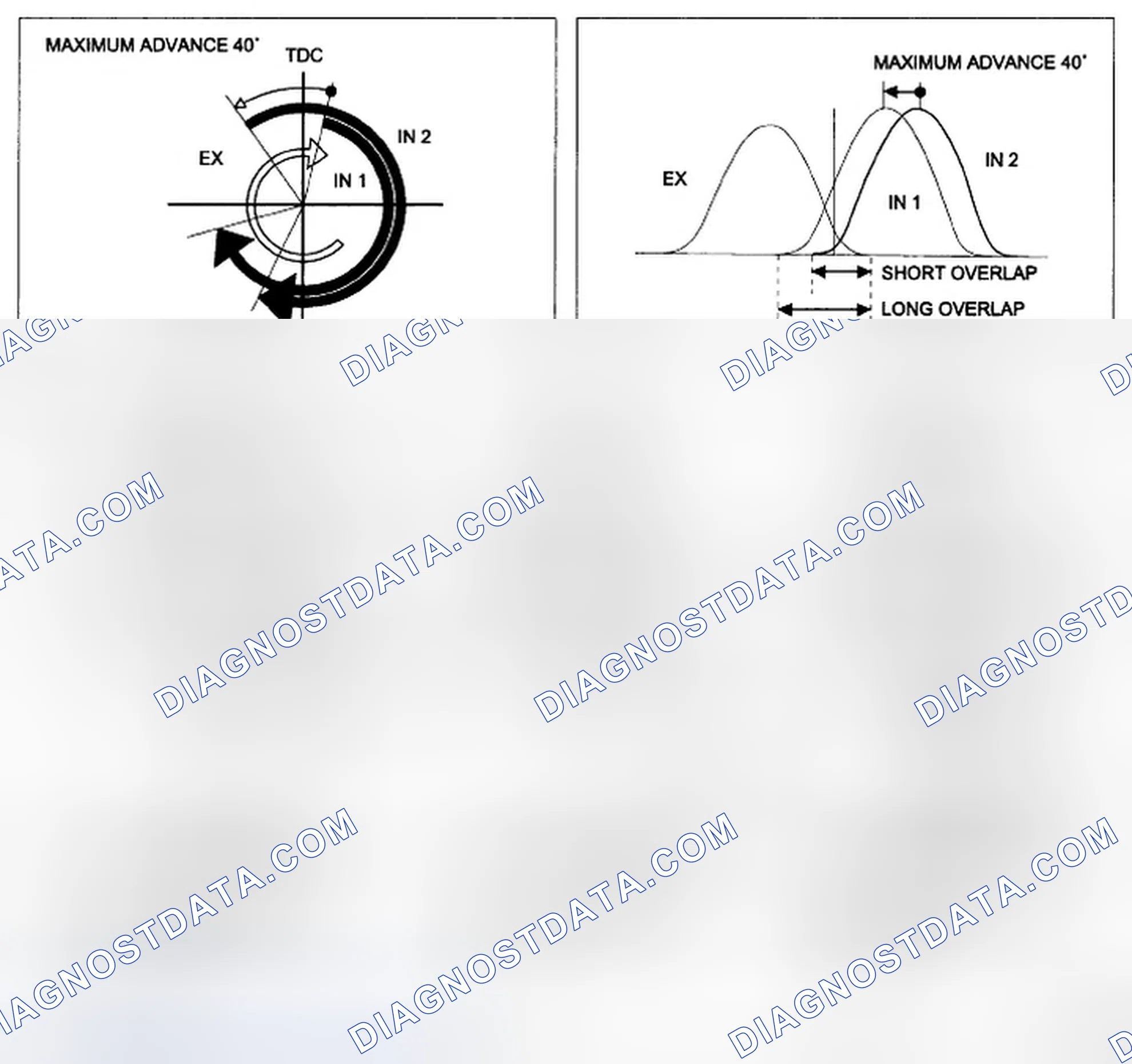 Scheme 16: OPERATION