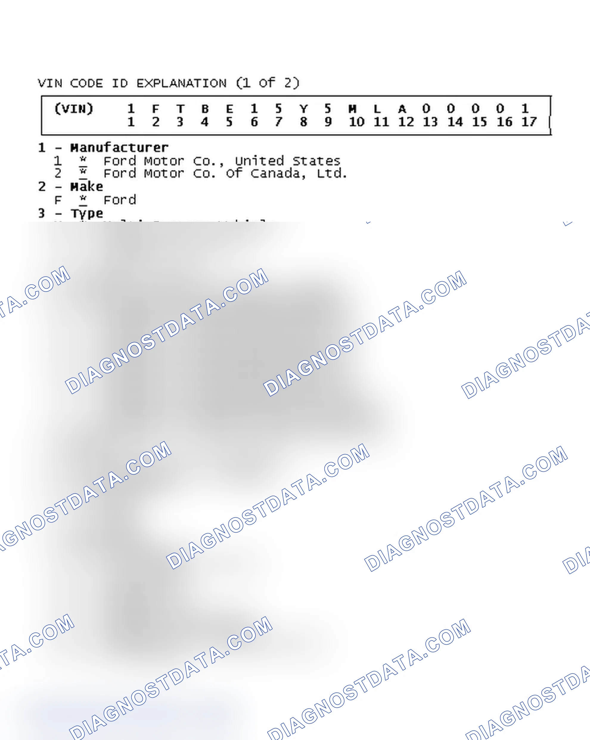 Scheme 3: VIN Code ID Explanation (1 Of 2)