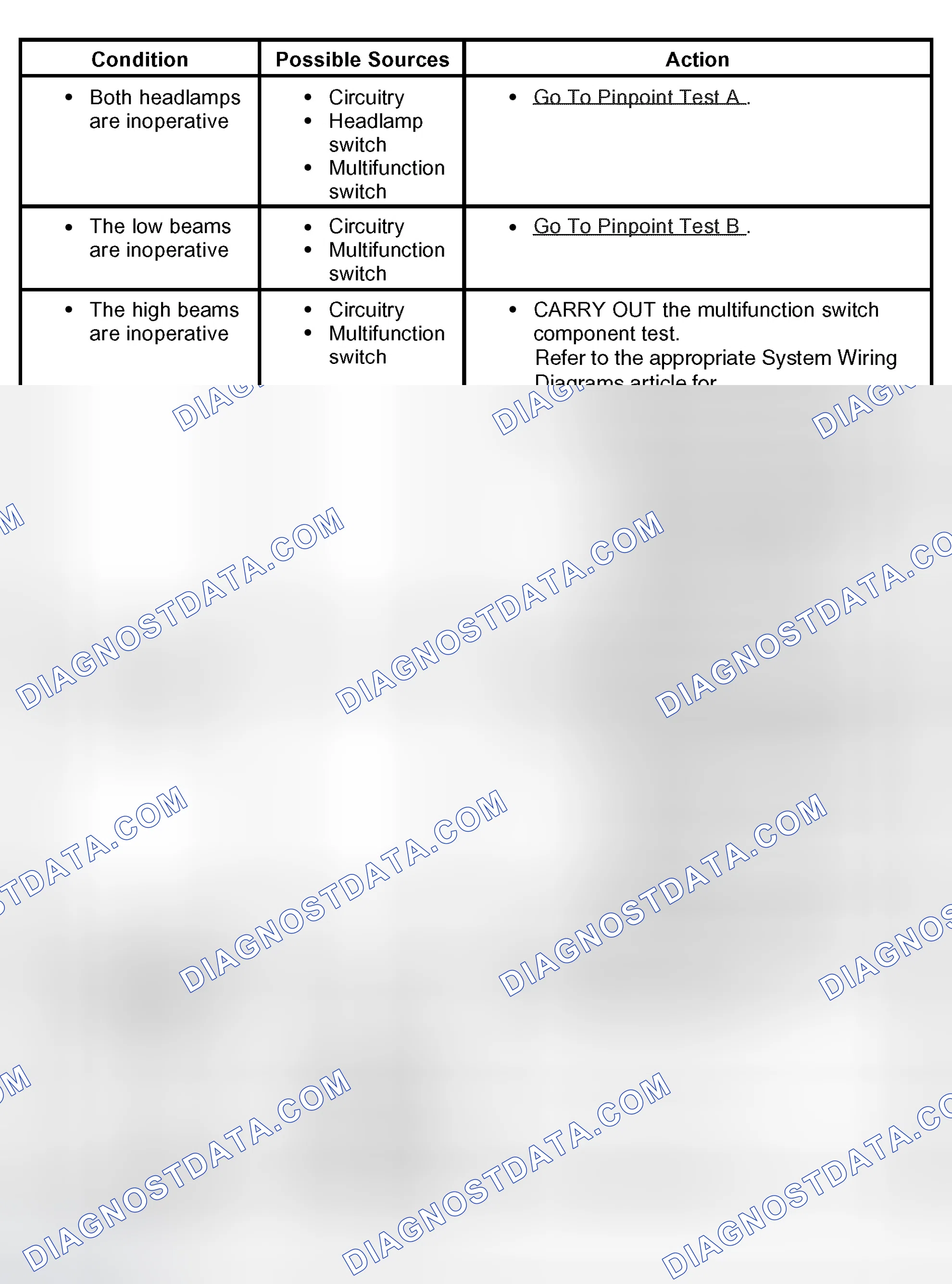 Scheme 59: Symptom Chart
