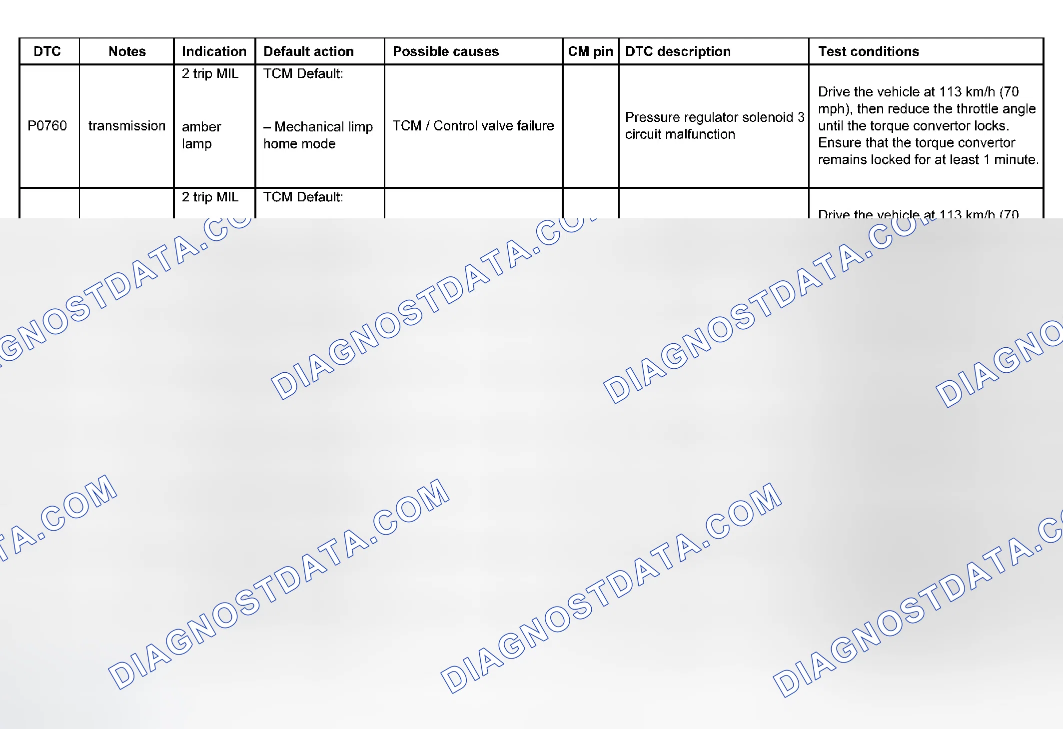 Scheme 87