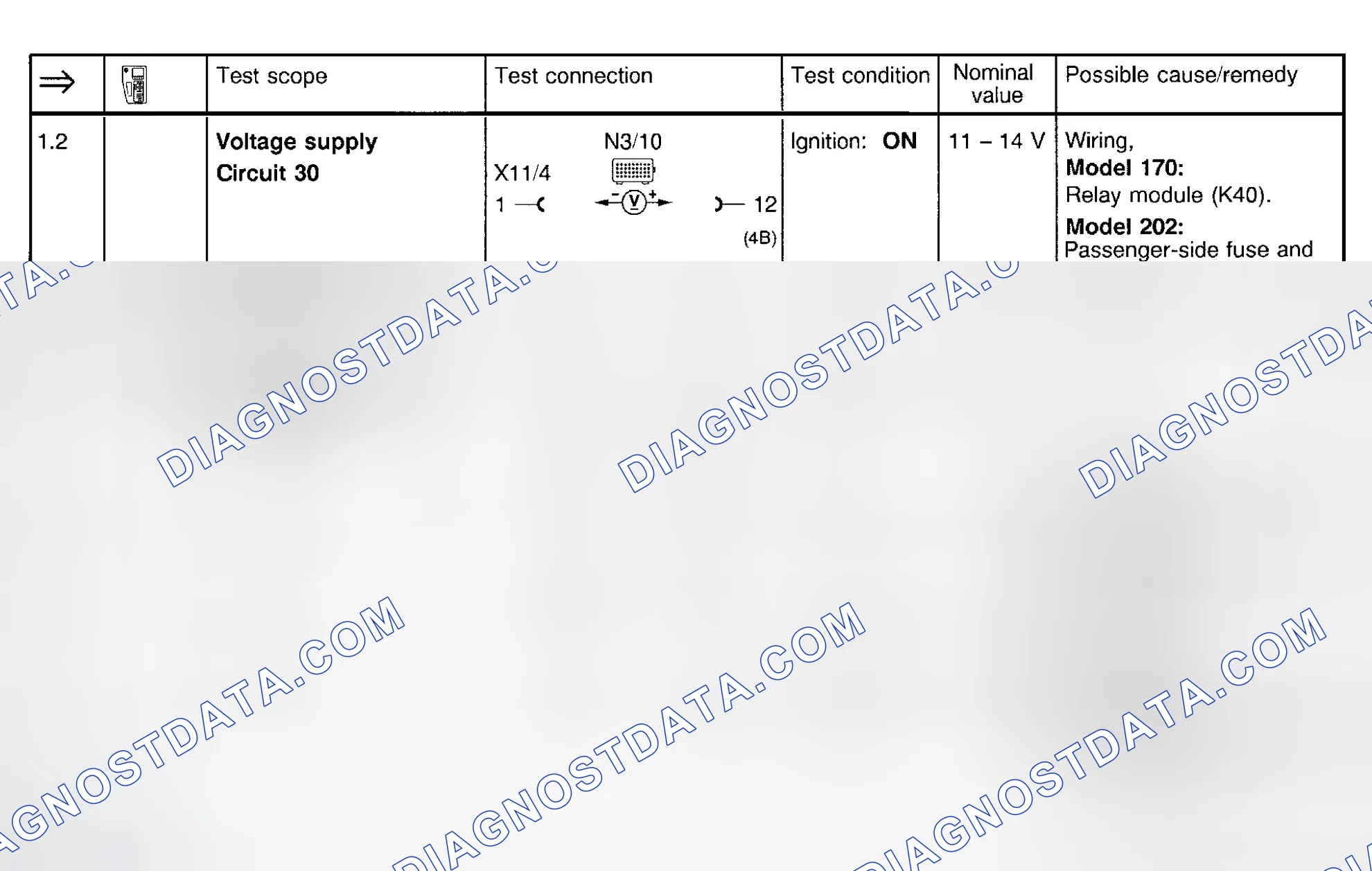 Scheme 15: Fuel Injection System Test (Steps 1.2-2.2)