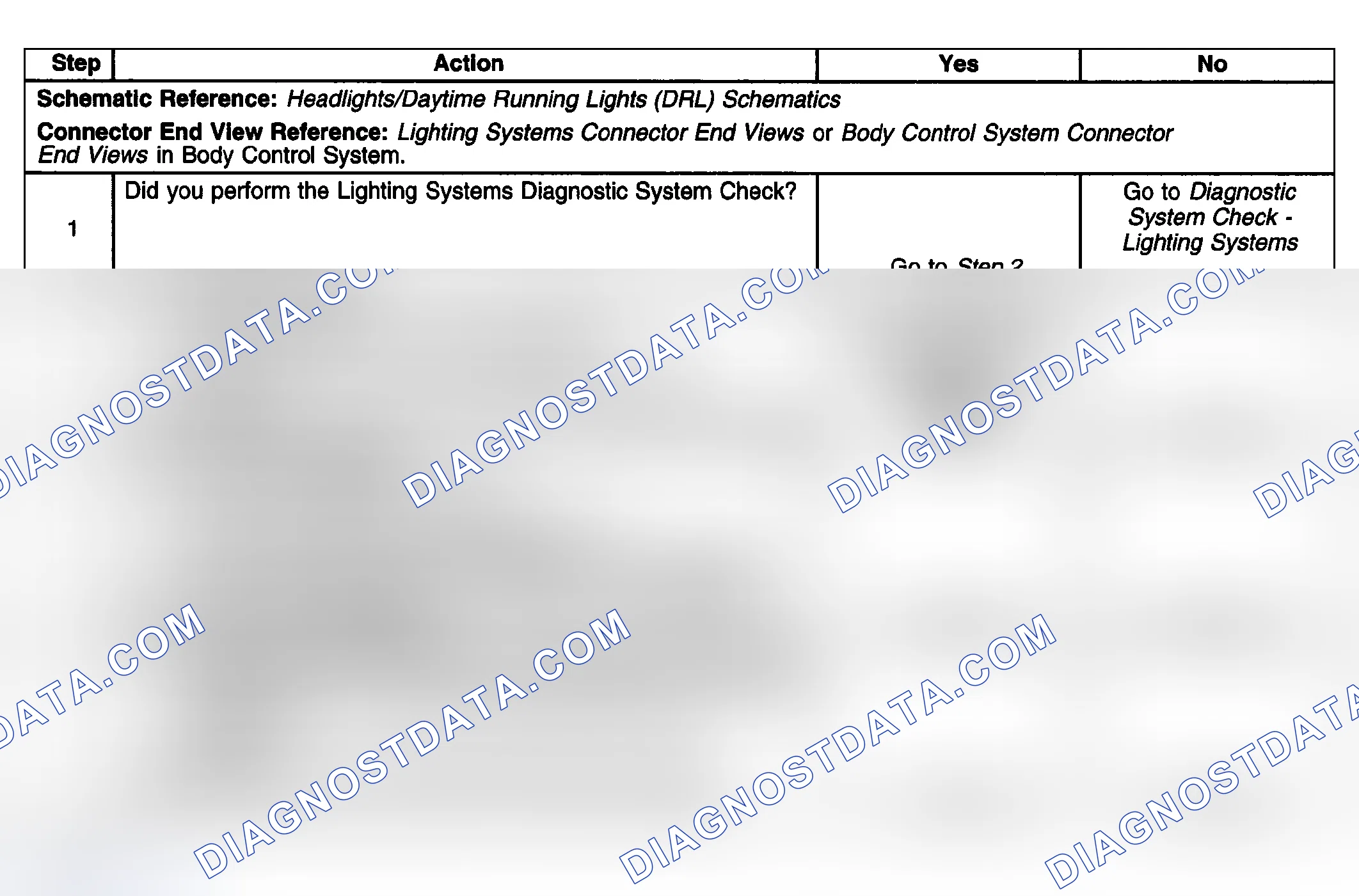 Scheme 167: Test Description