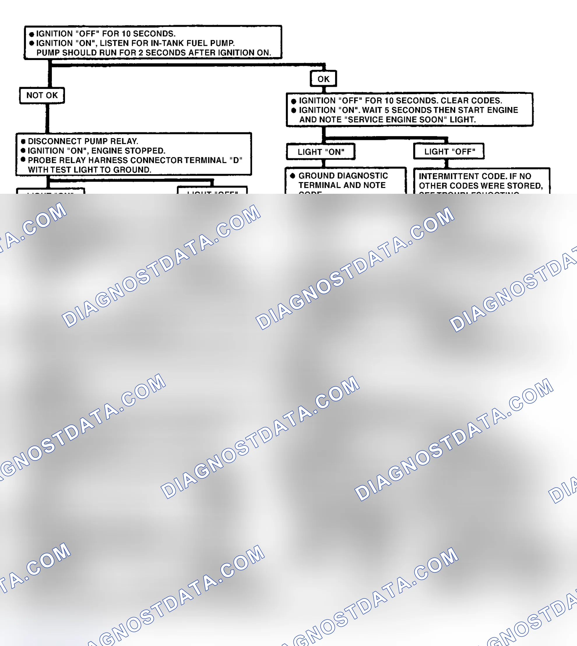 Scheme 59: Code 54, Fuel Pump Circuit Low Voltage